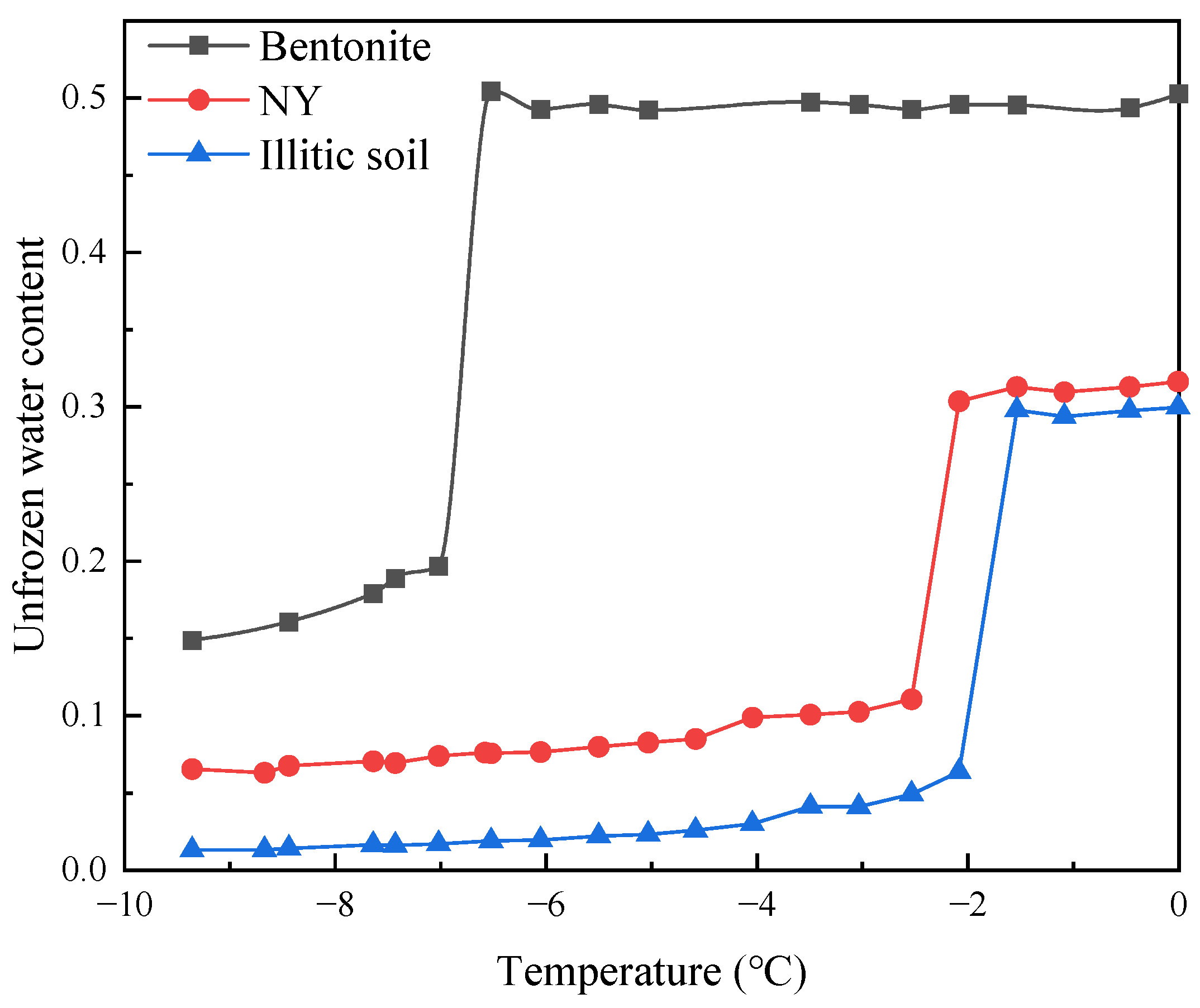 Sustainability 16 00363 g006