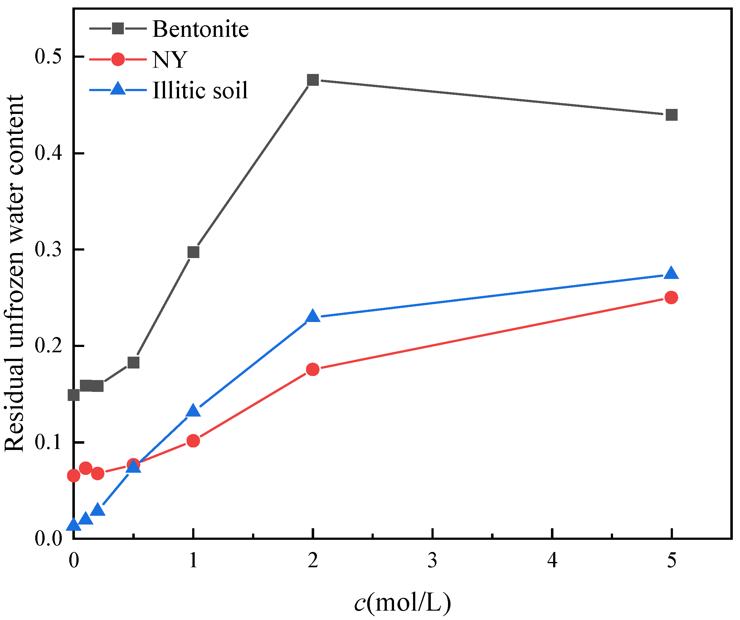 Sustainability 16 00363 g008