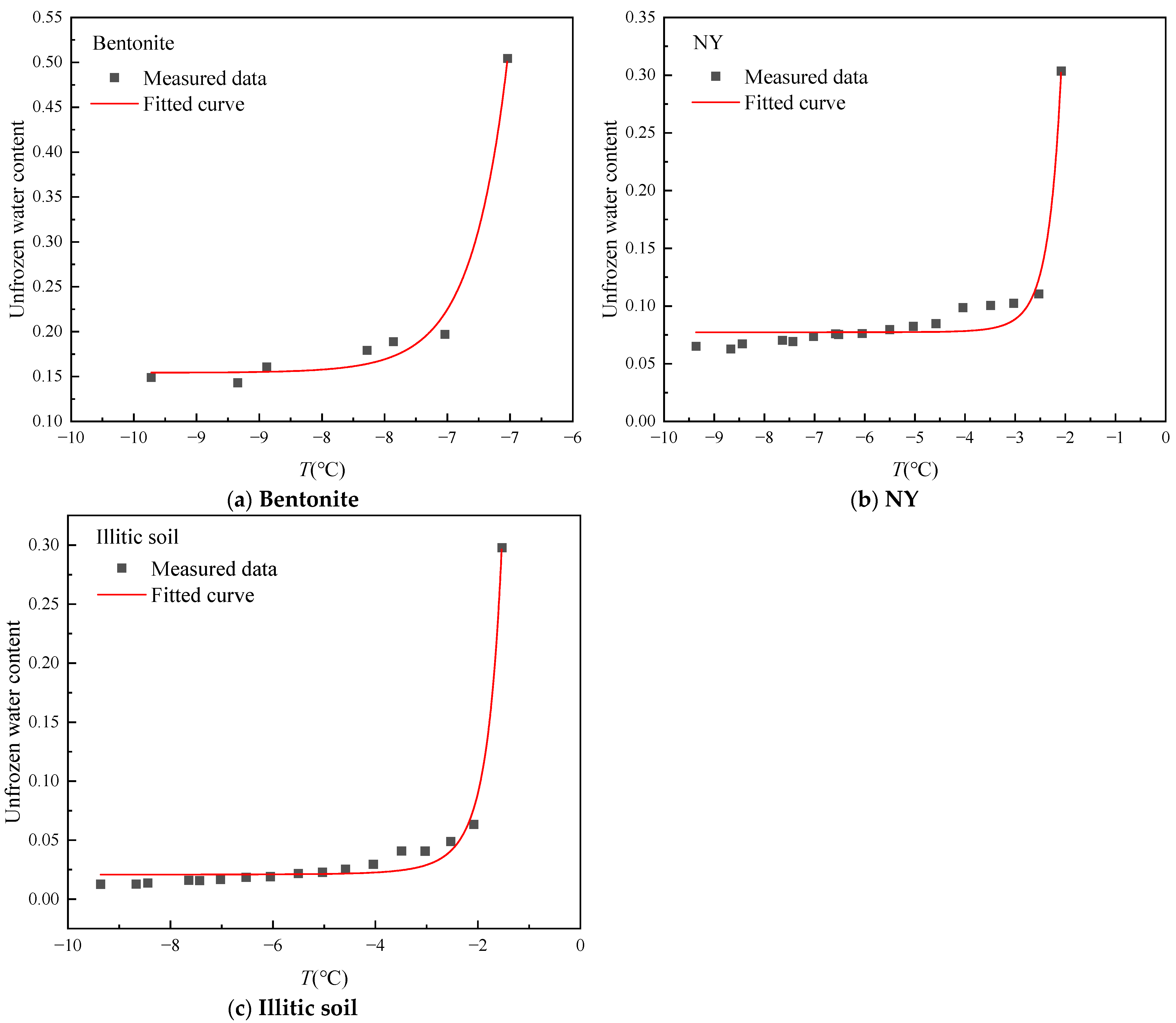 Sustainability 16 00363 g009