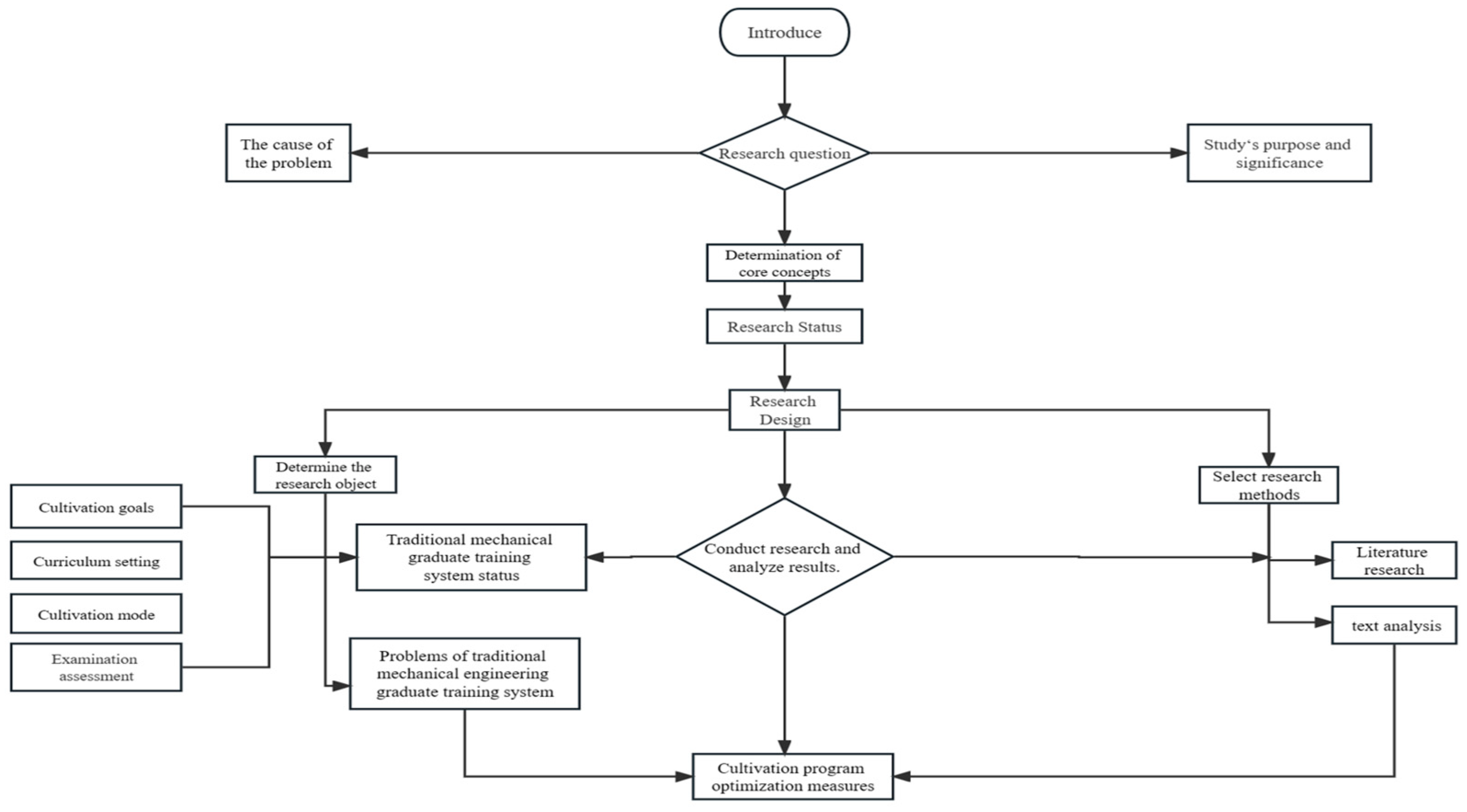 Sustainability 16 00364 g002