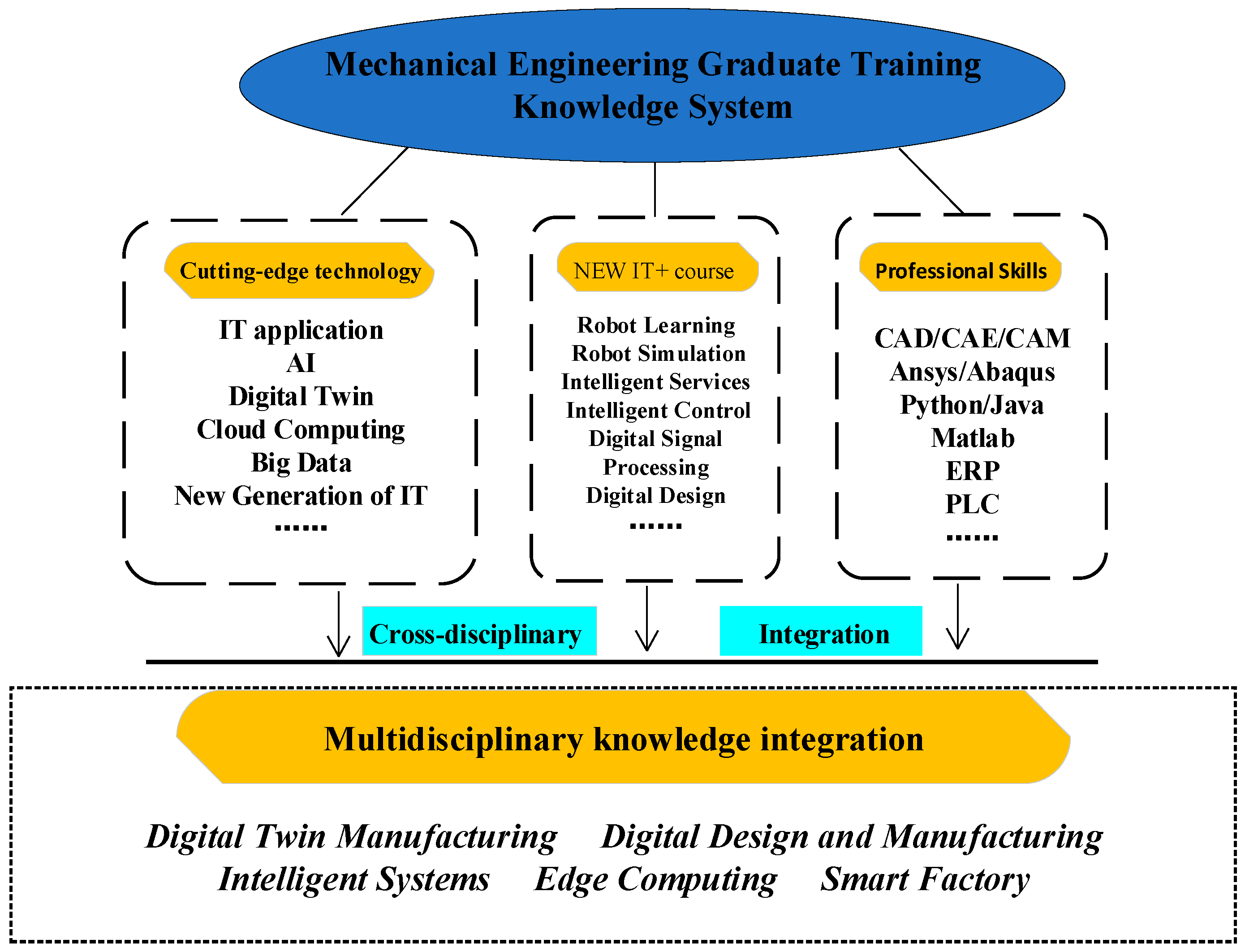 Sustainability 16 00364 g003