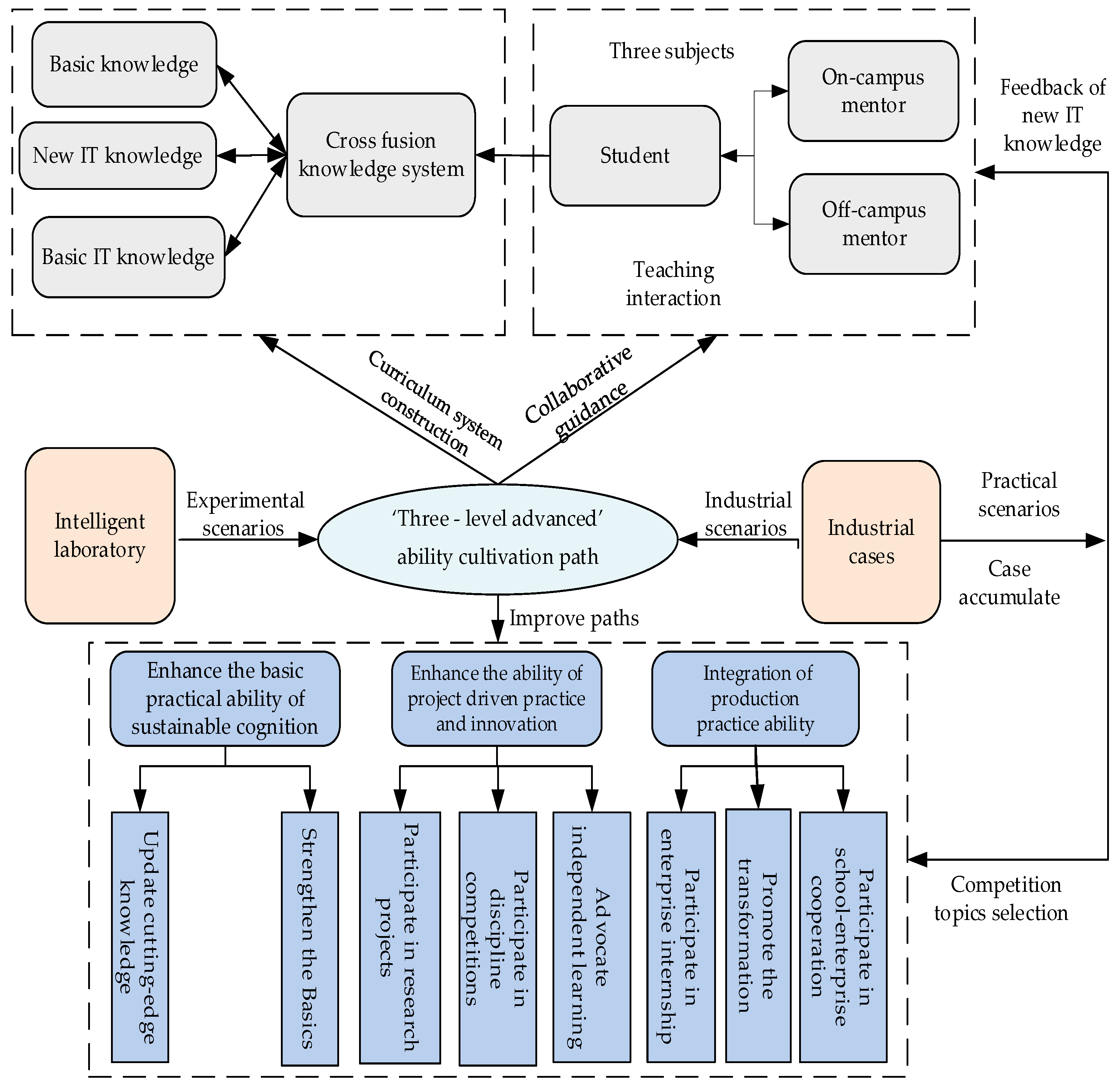 Sustainability 16 00364 g004