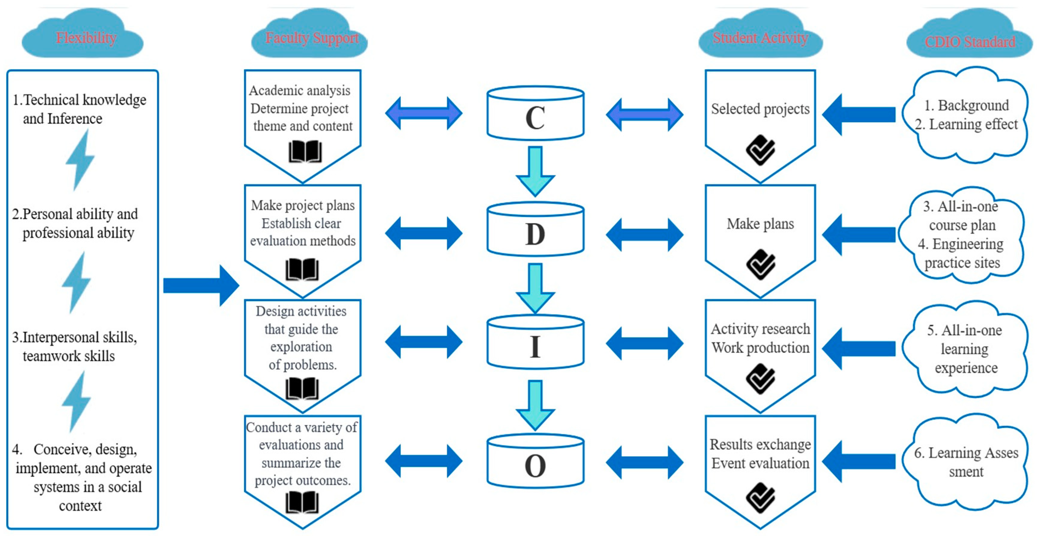 Sustainability 16 00364 g005