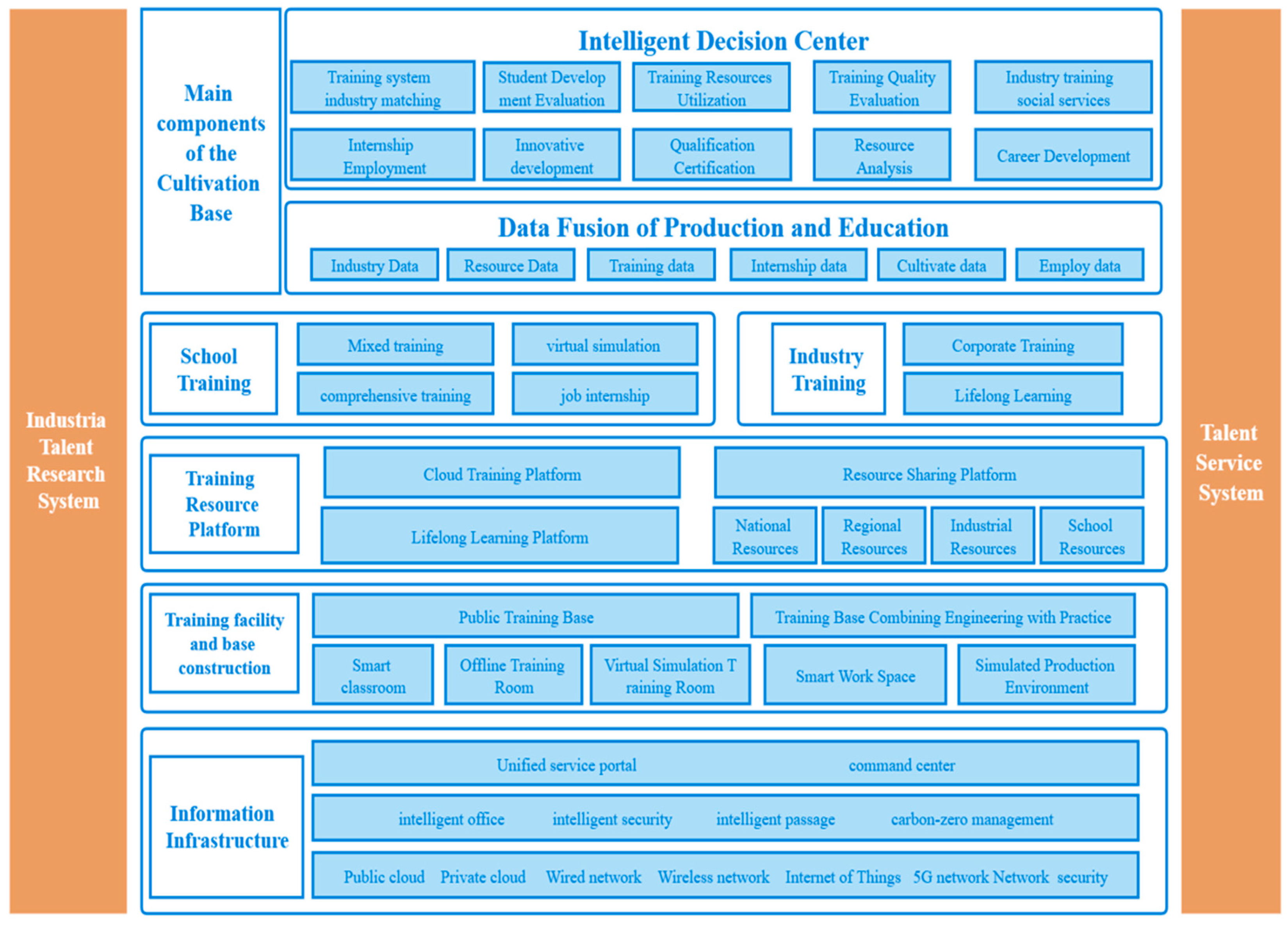 Sustainability 16 00364 g007