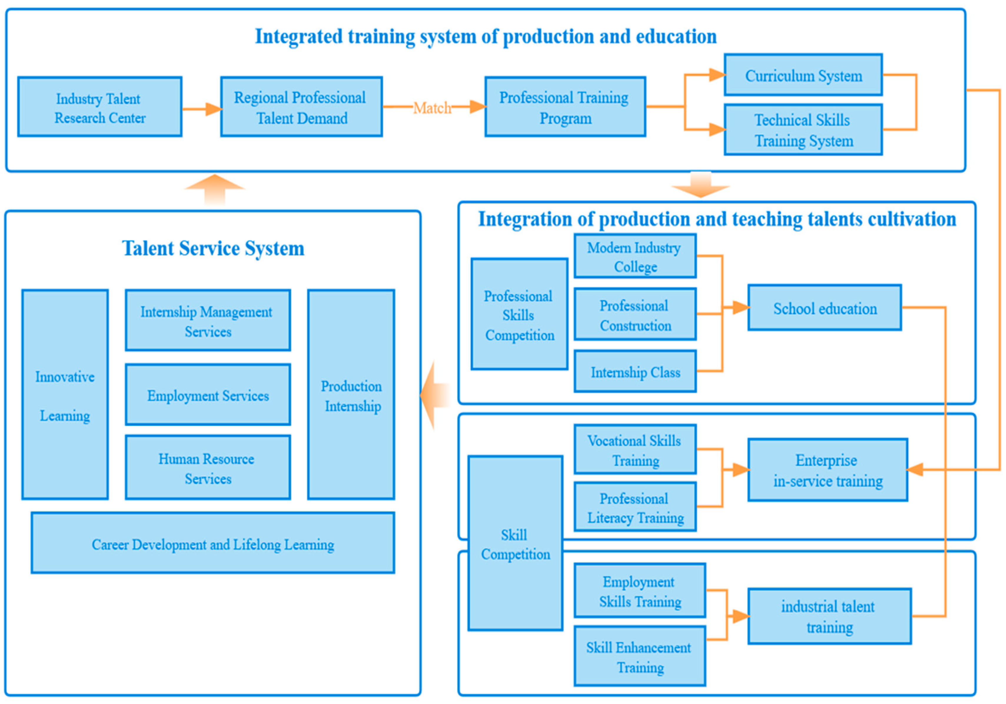 Sustainability 16 00364 g008