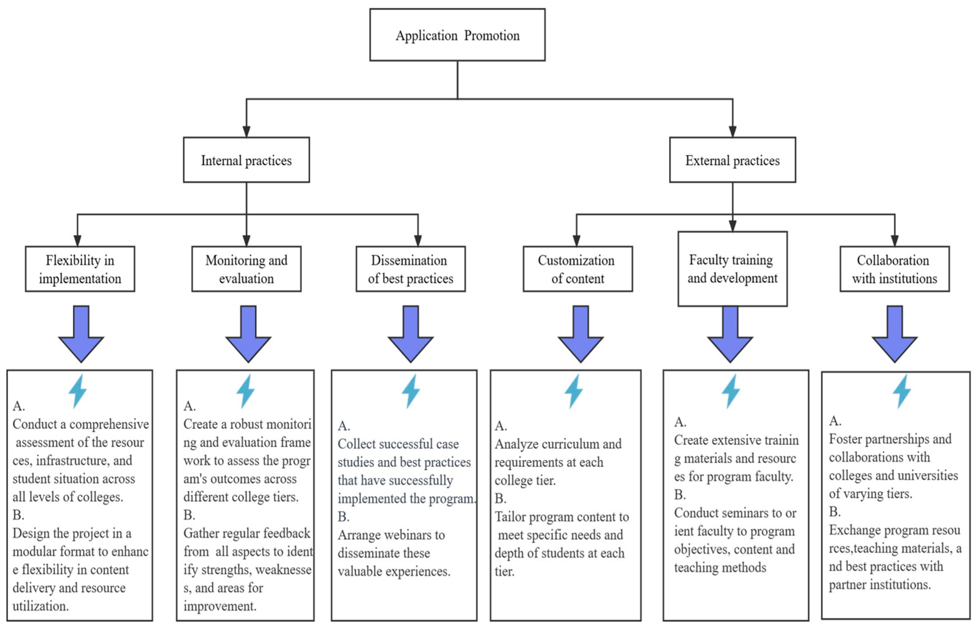 Sustainability 16 00364 g011