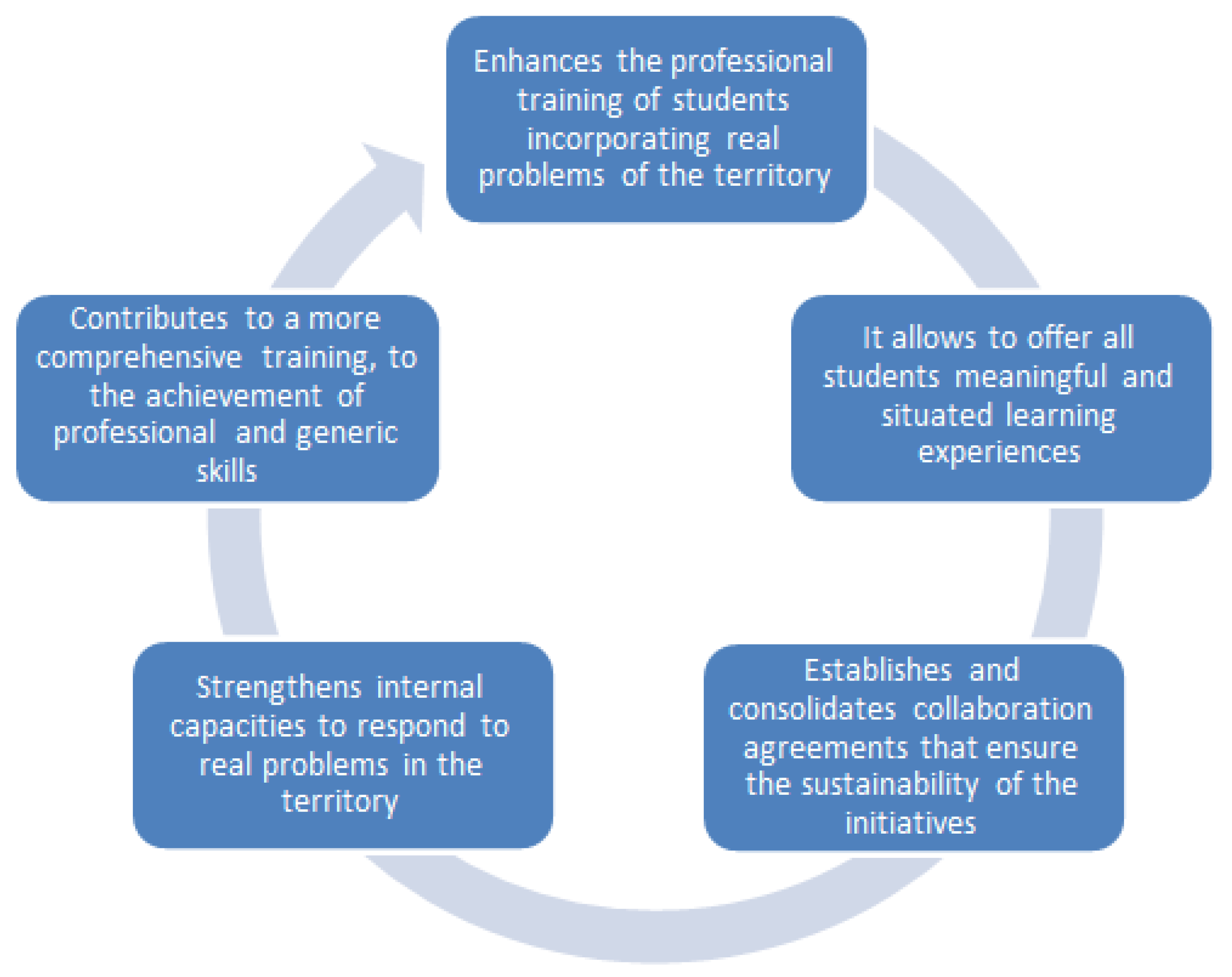 Sustainability 16 00365 g006