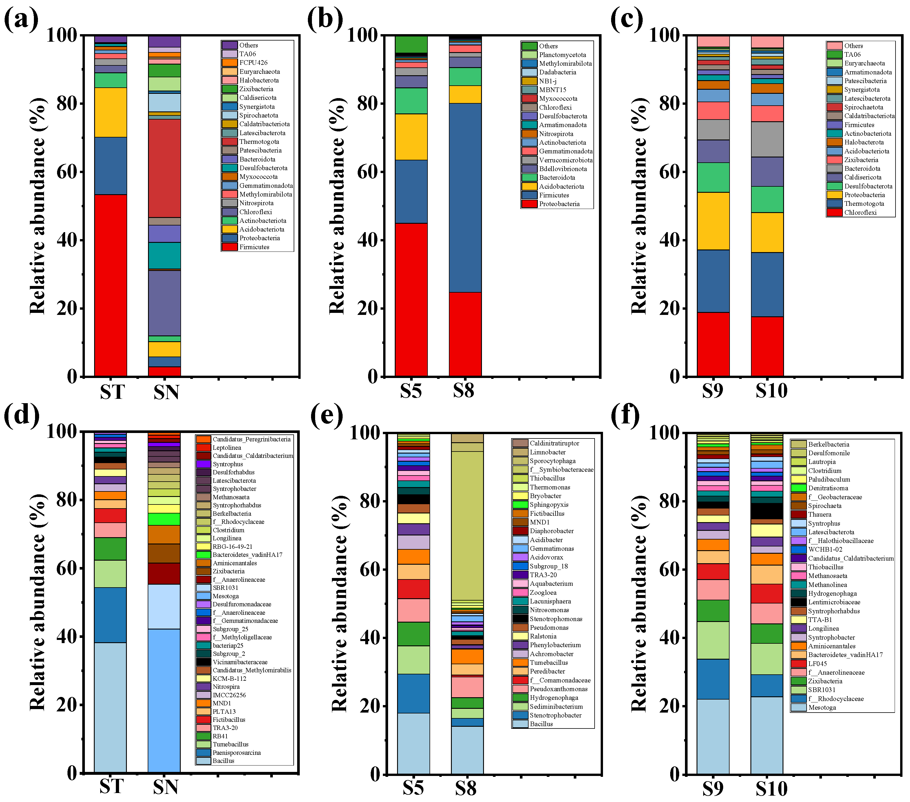 Sustainability 16 00366 g004