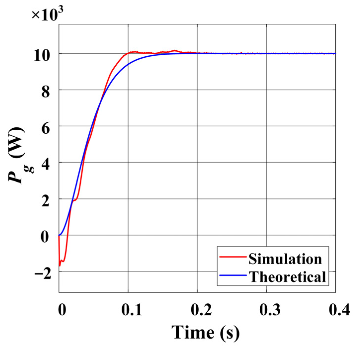 Sustainability 16 00367 g008