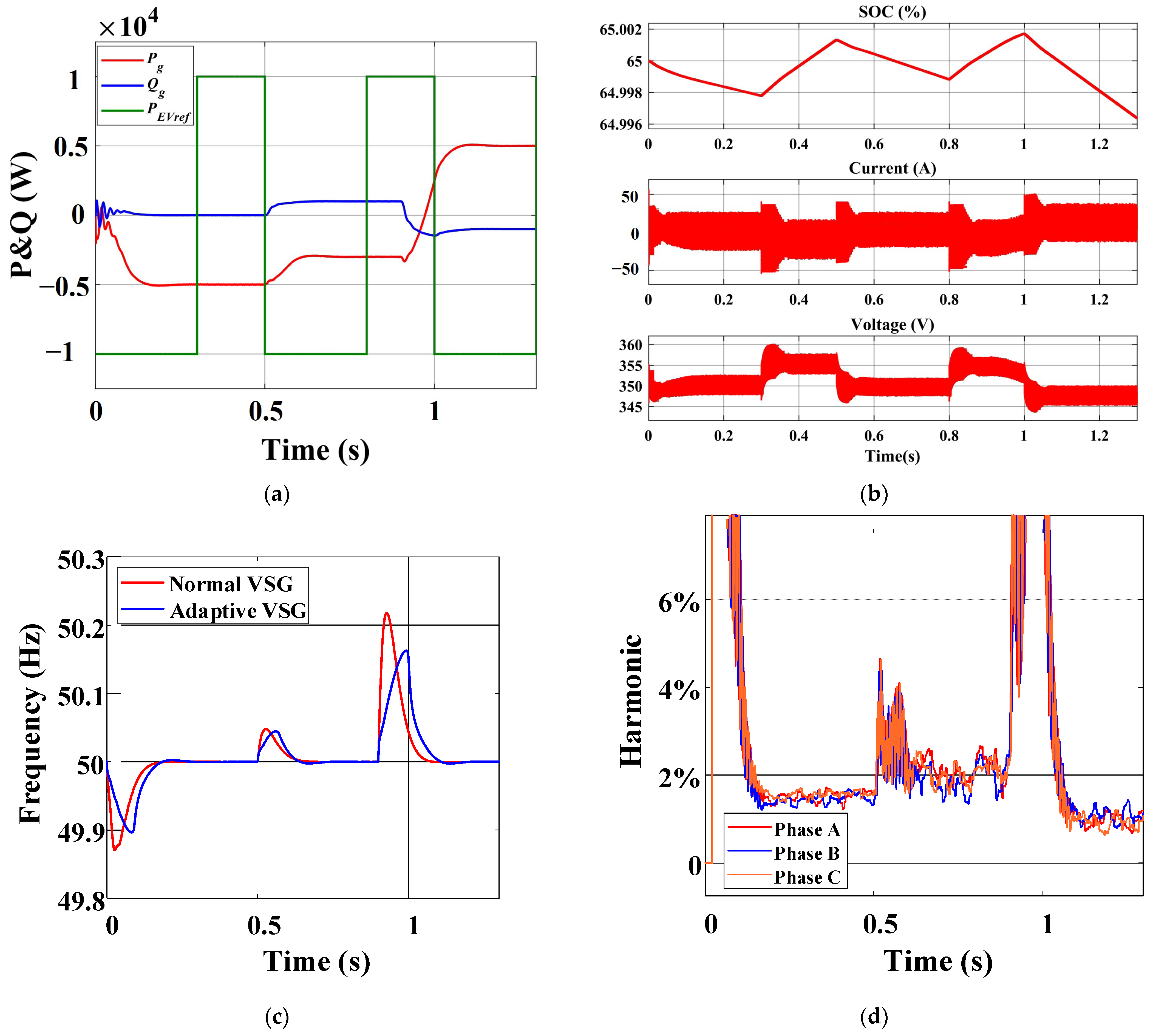 Sustainability 16 00367 g011a