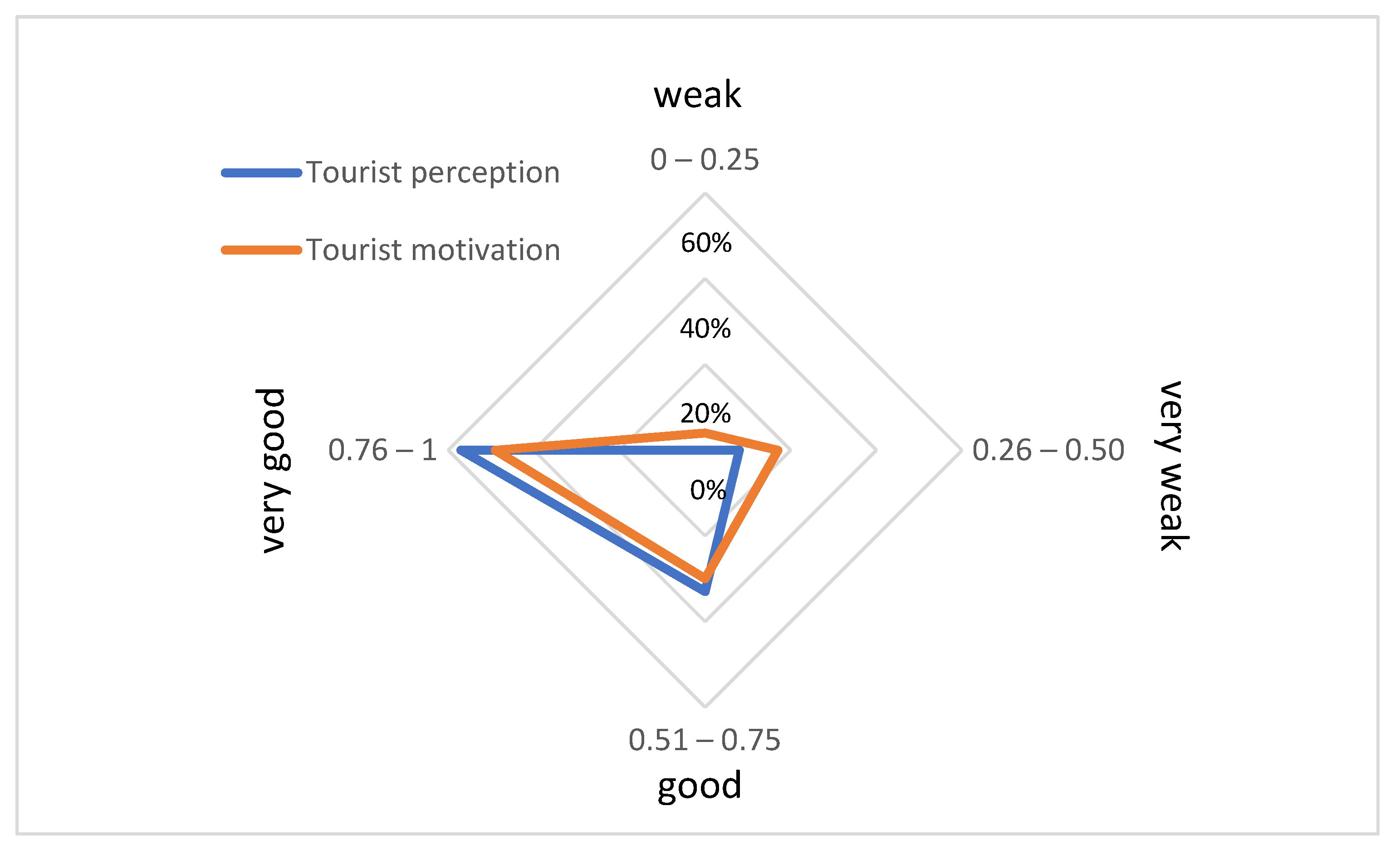 Sustainability 16 00370 g006 Sustainability 16 00370 g006