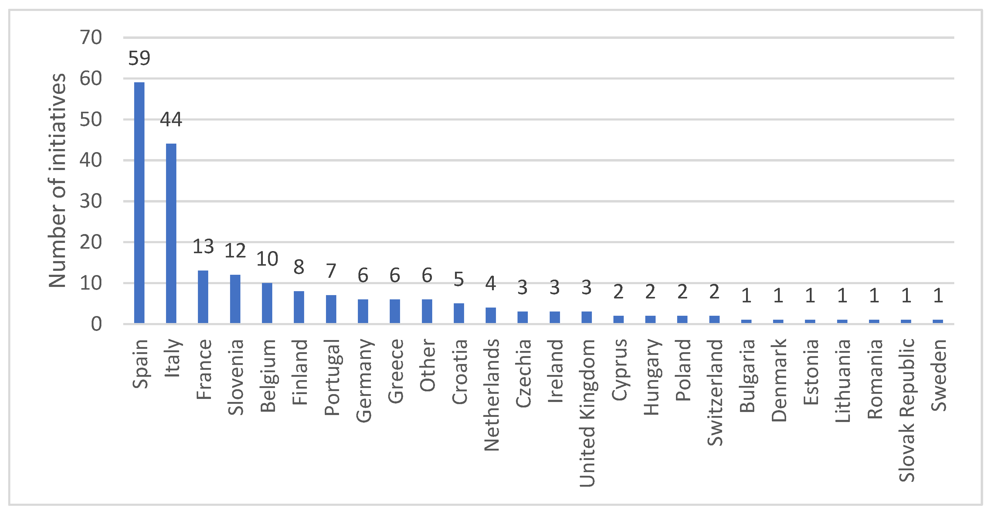 Sustainability 16 00371 g002