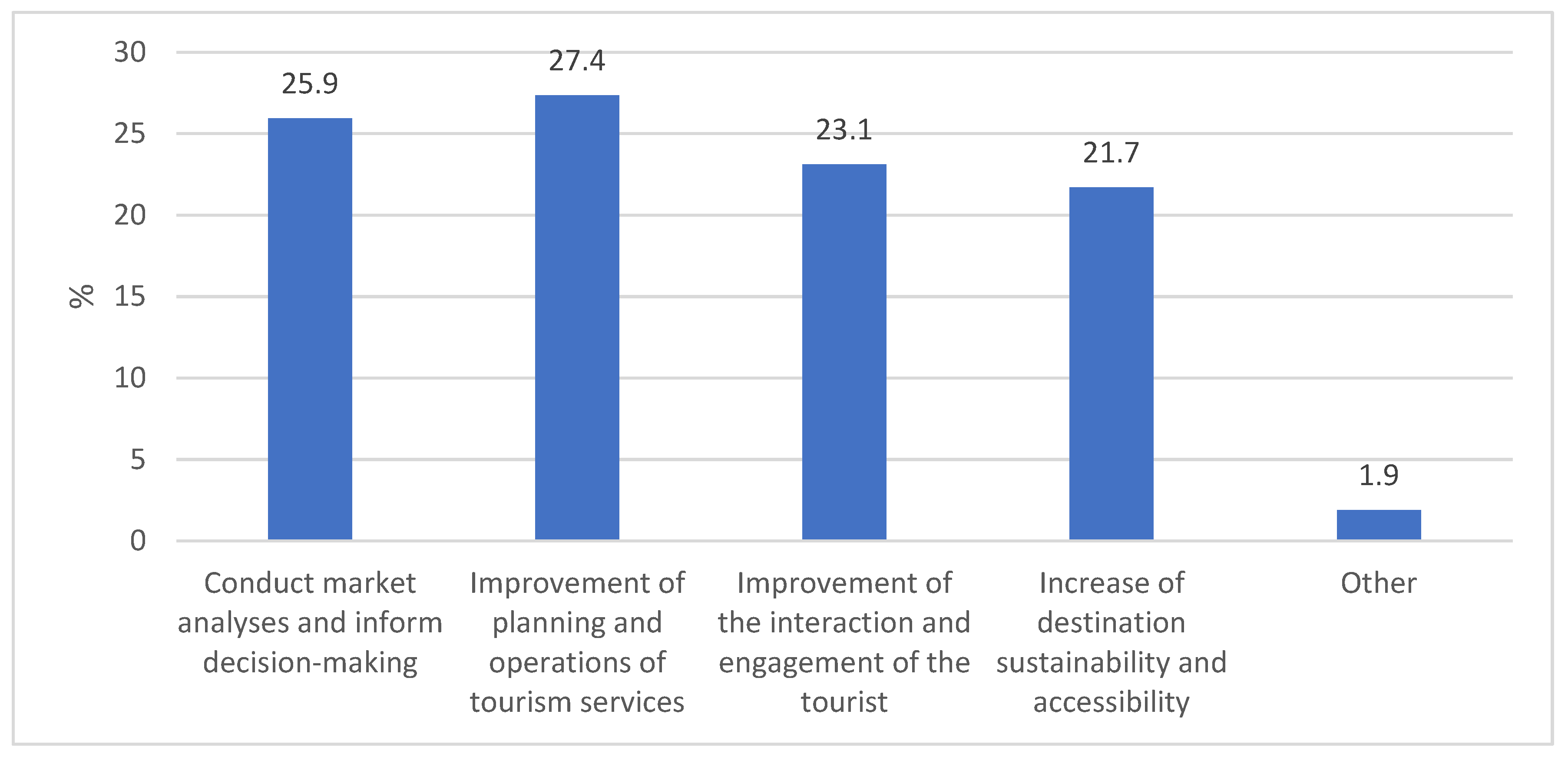 Sustainability 16 00371 g004