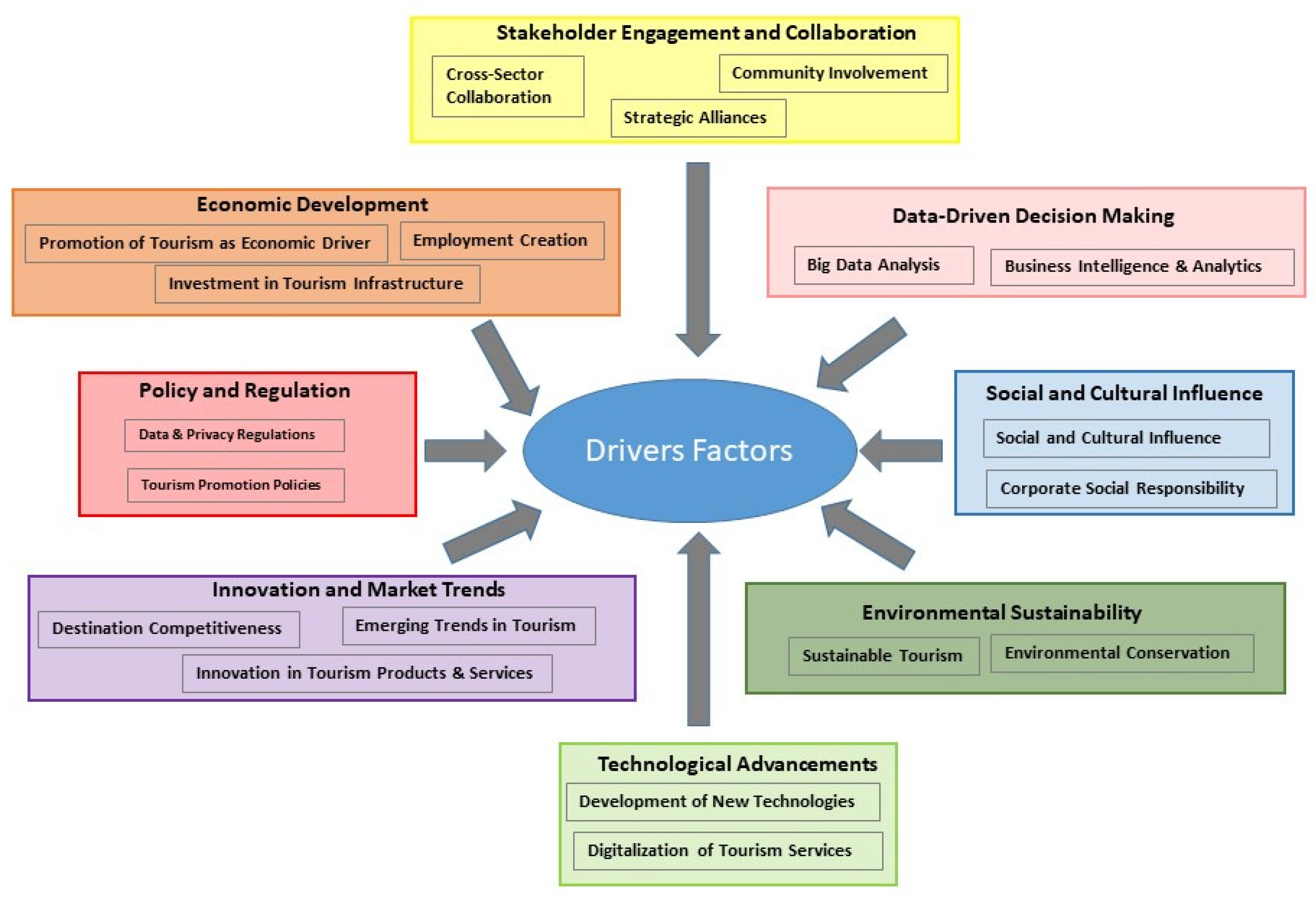 Sustainability 16 00371 g006