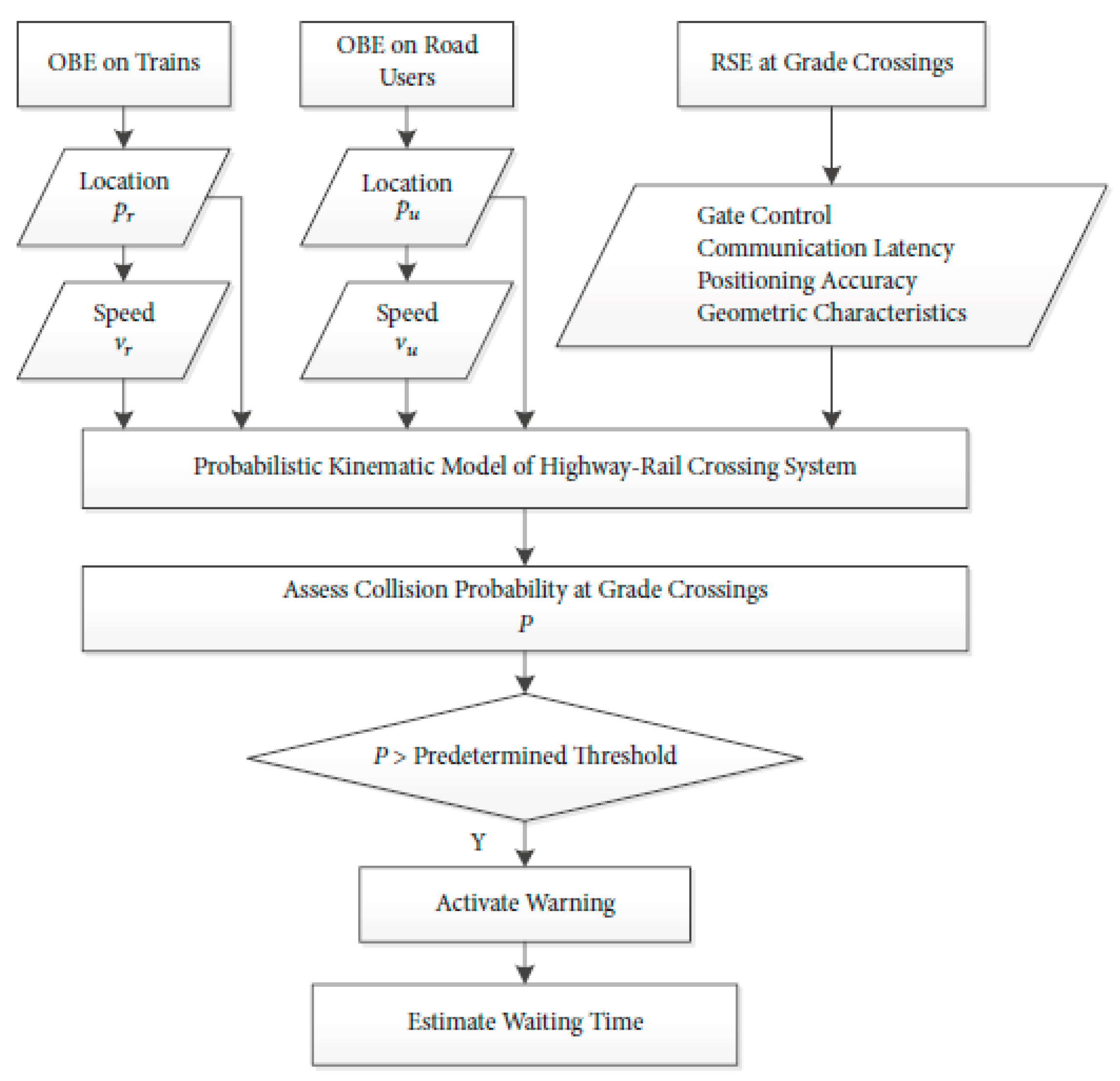 Sustainability 16 00372 g003