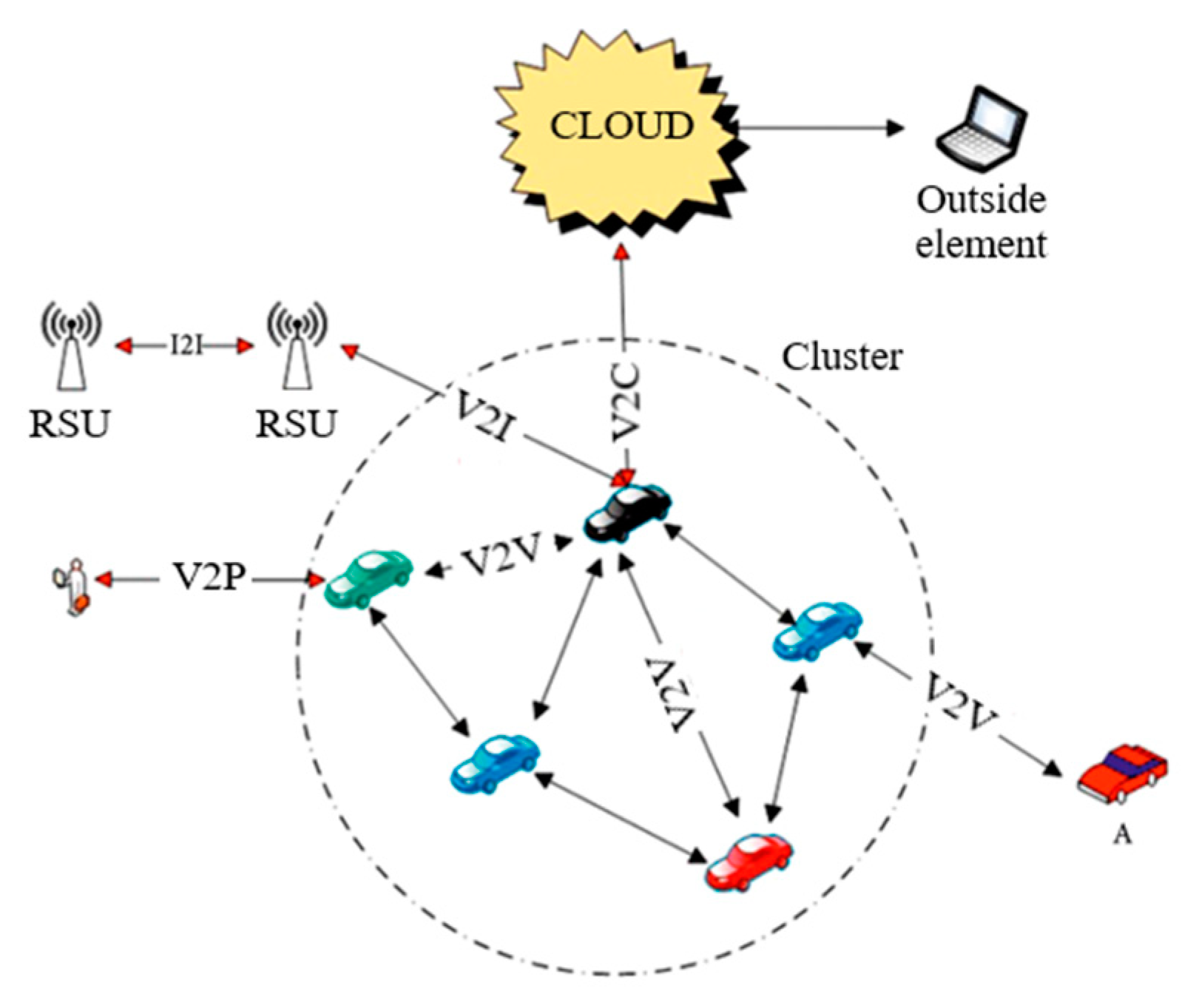 Sustainability 16 00372 g007
