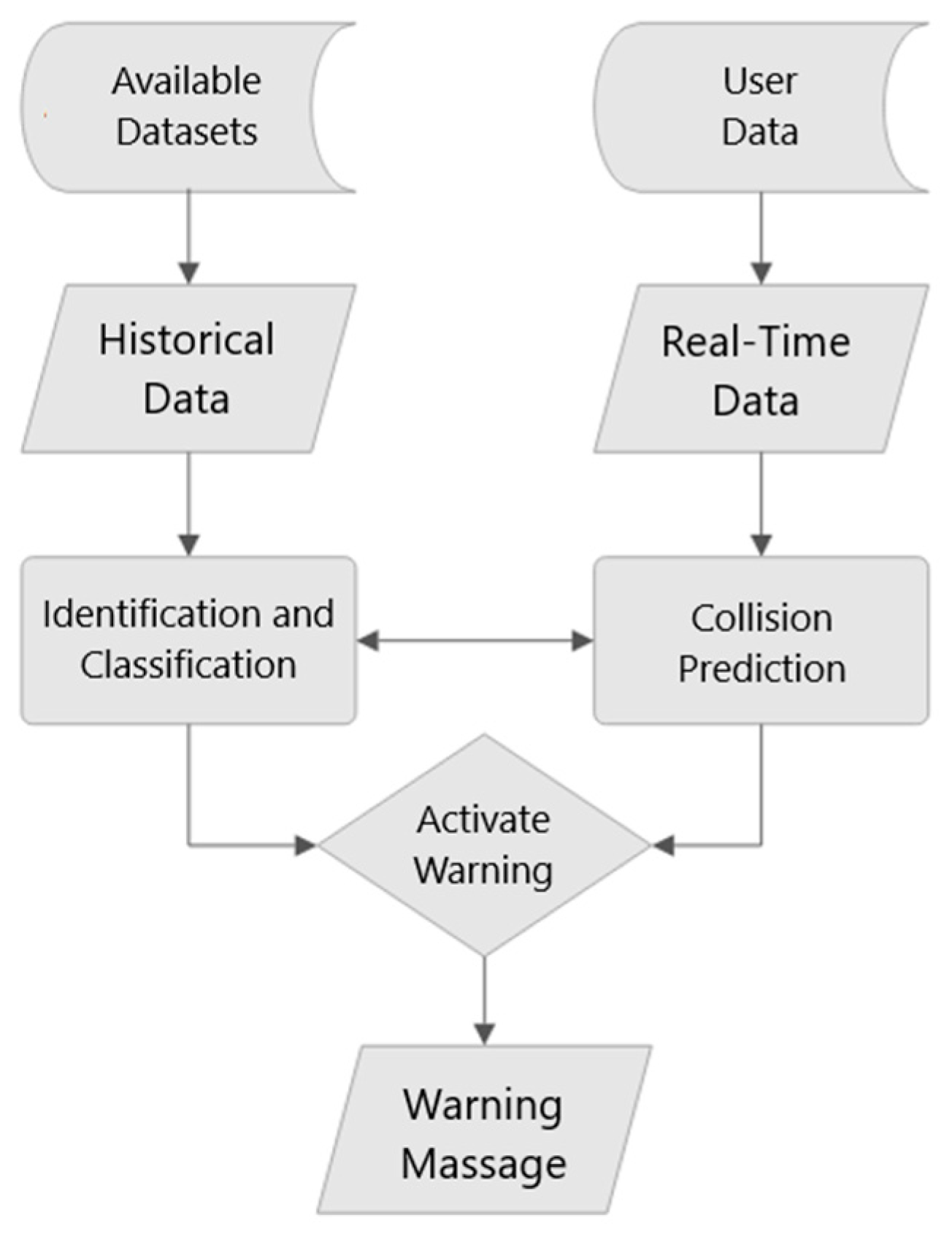 Sustainability 16 00372 g008