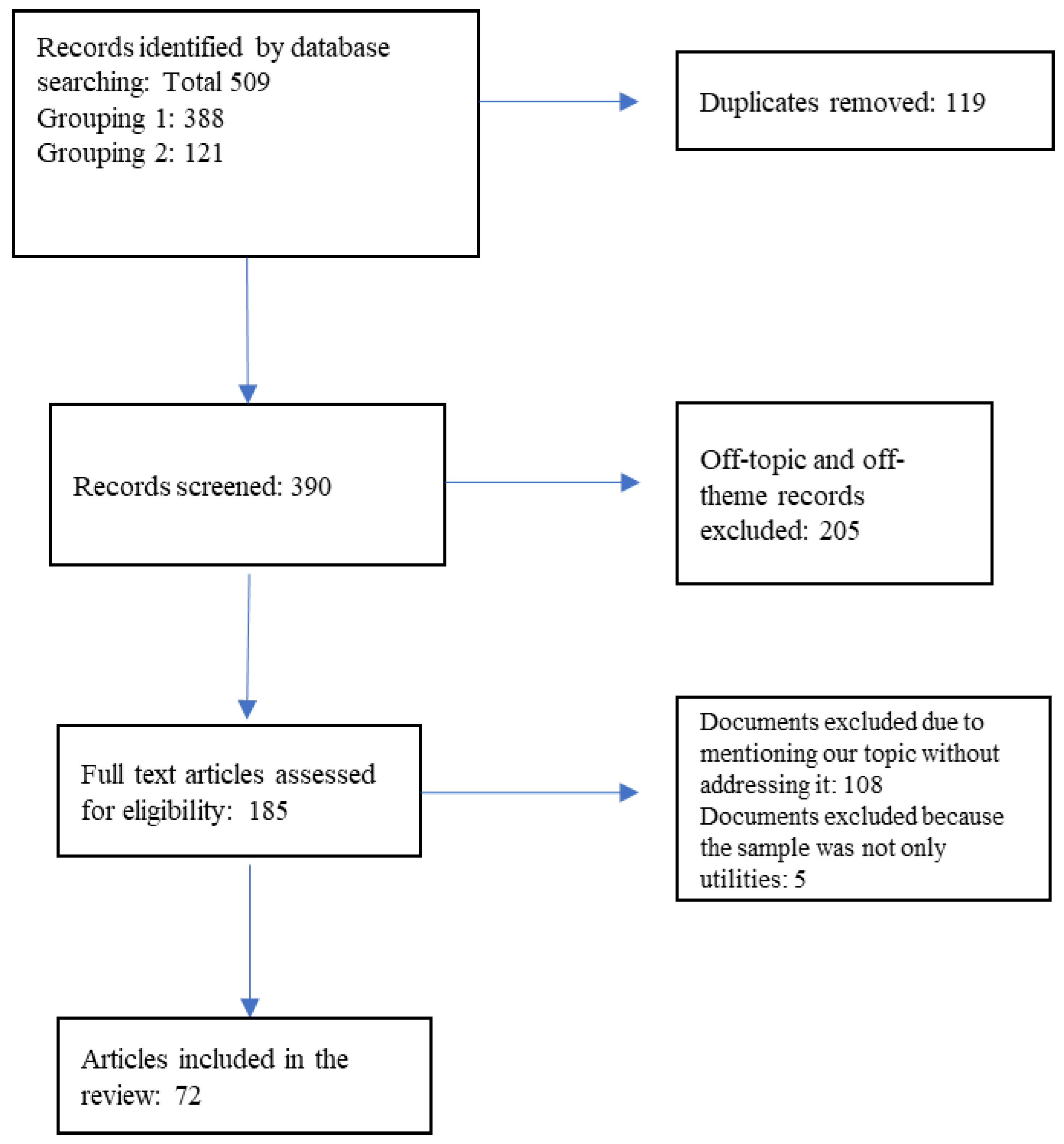 Sustainability 16 00374 g001
