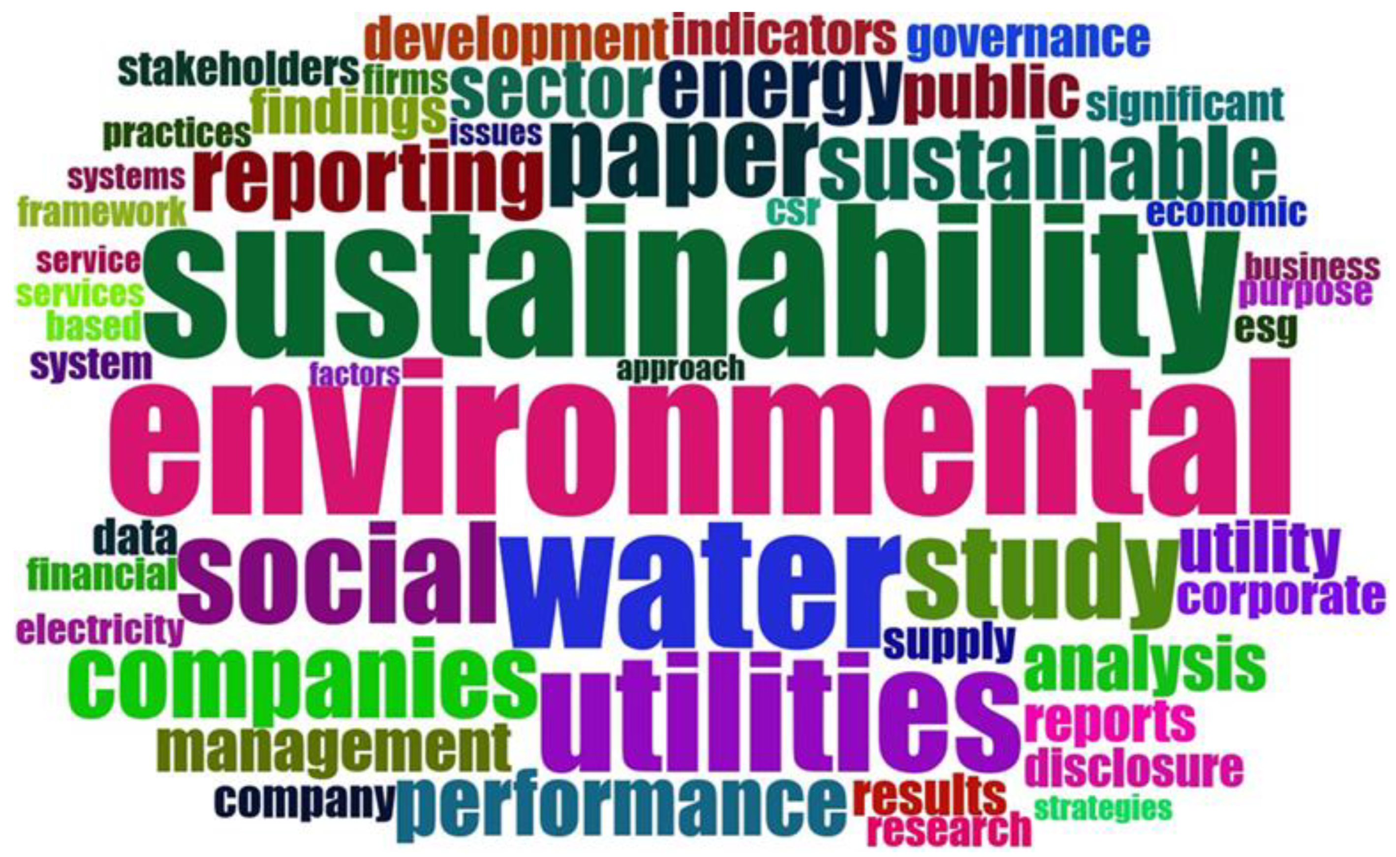 Sustainability 16 00374 g002