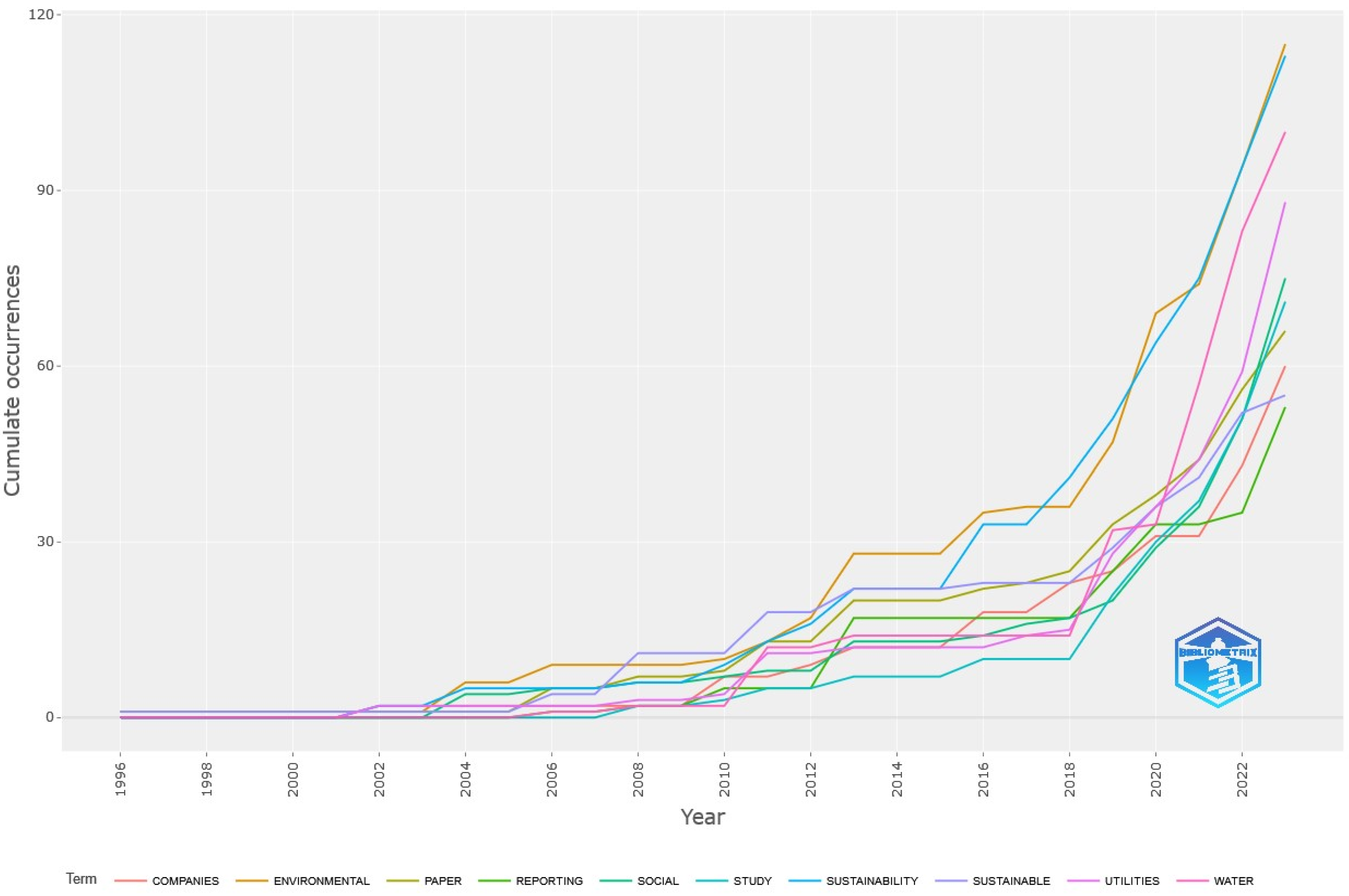 Sustainability 16 00374 g003