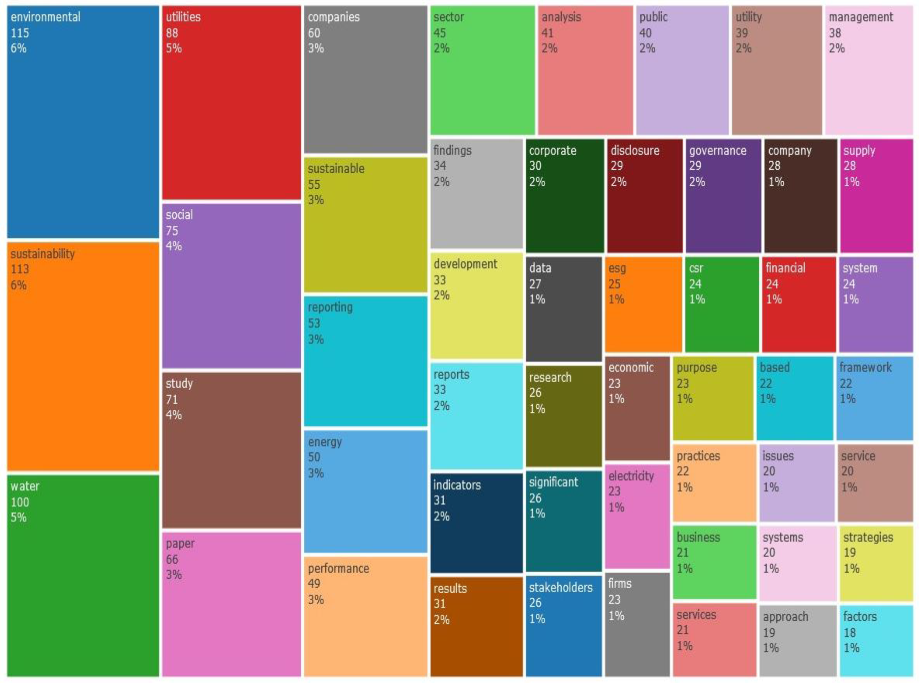 Sustainability 16 00374 g004