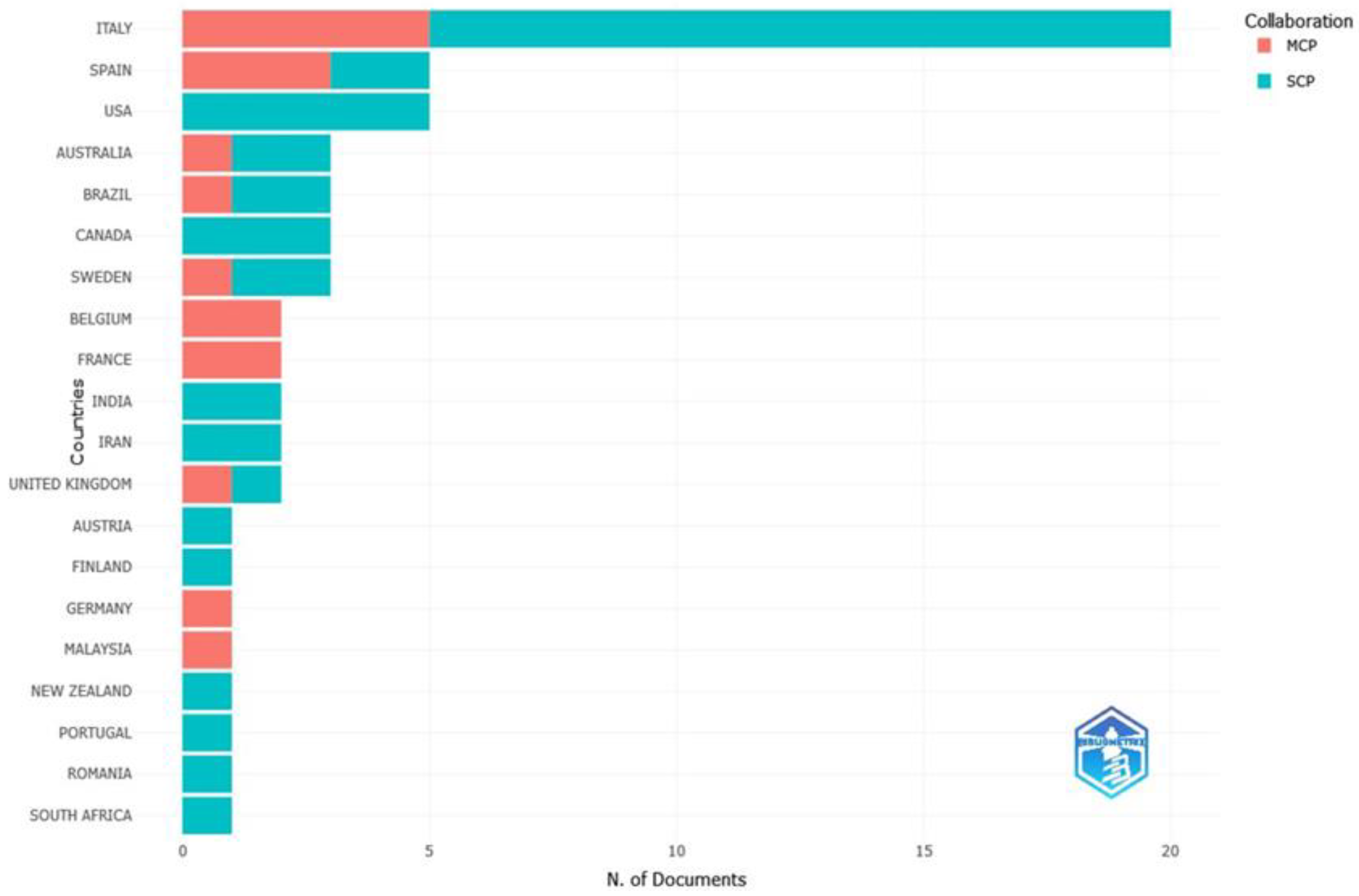 Sustainability 16 00374 g005