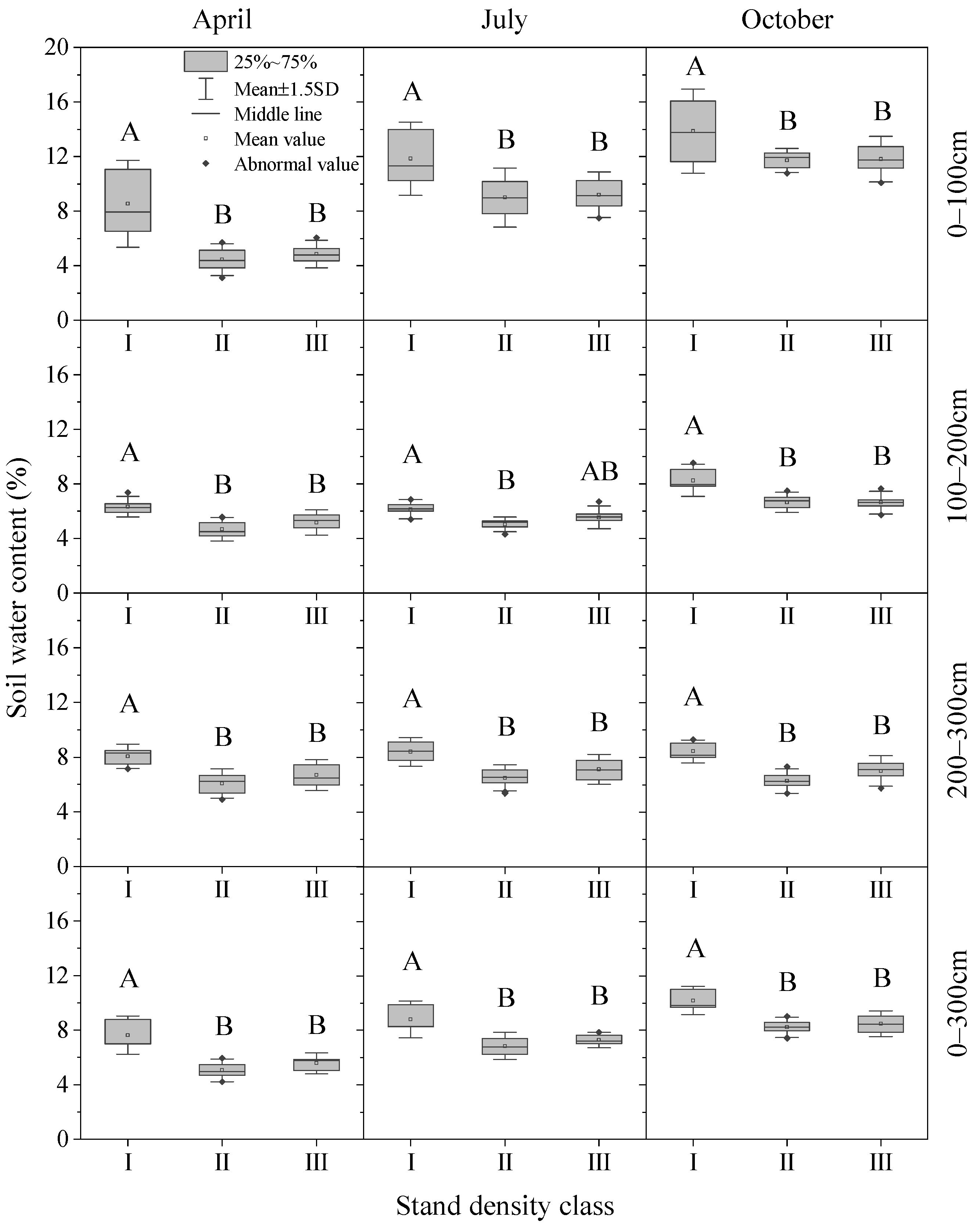 Sustainability 16 00376 g005 Sustainability 16 00376 g005
