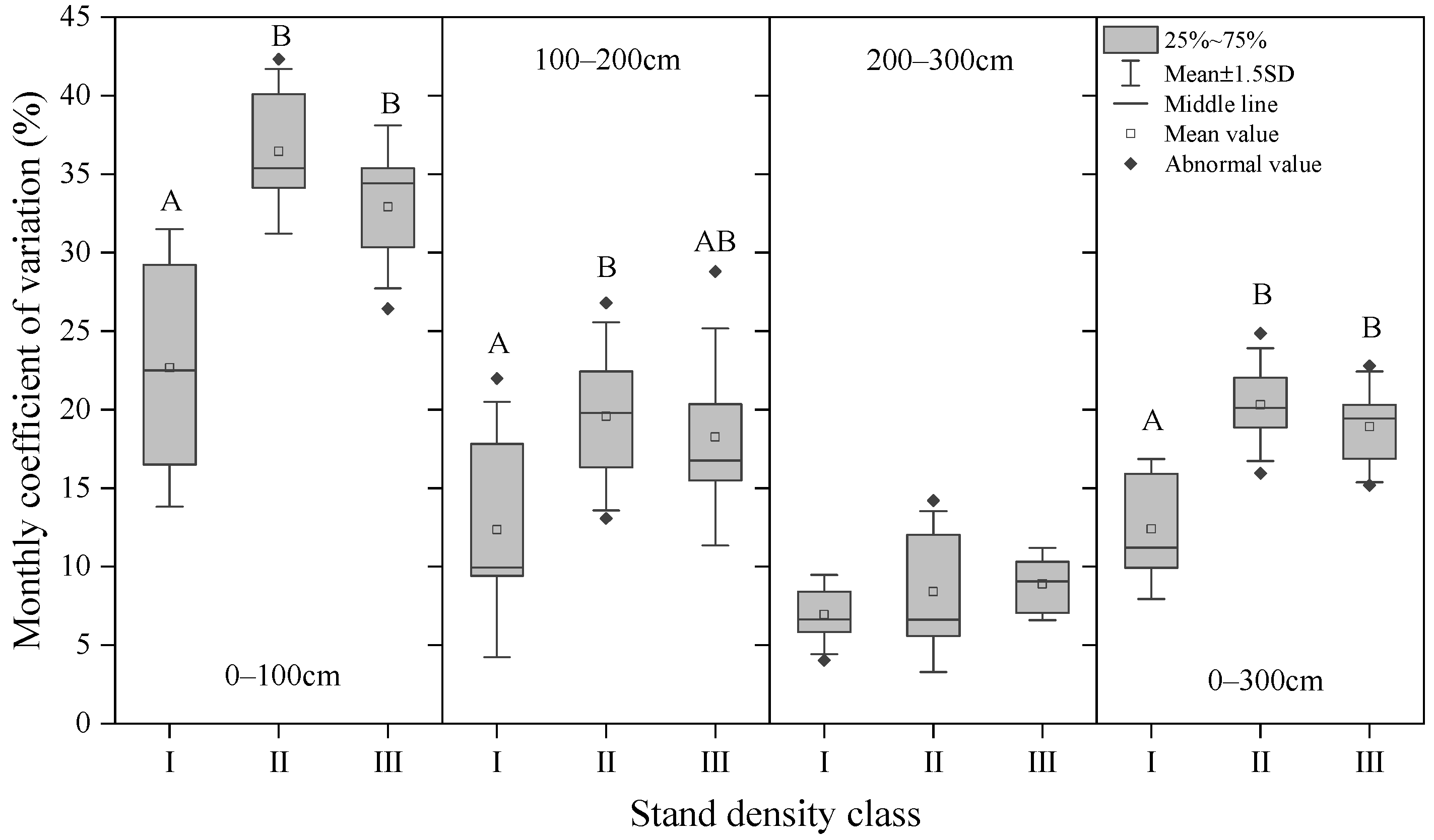 Sustainability 16 00376 g006 Sustainability 16 00376 g006