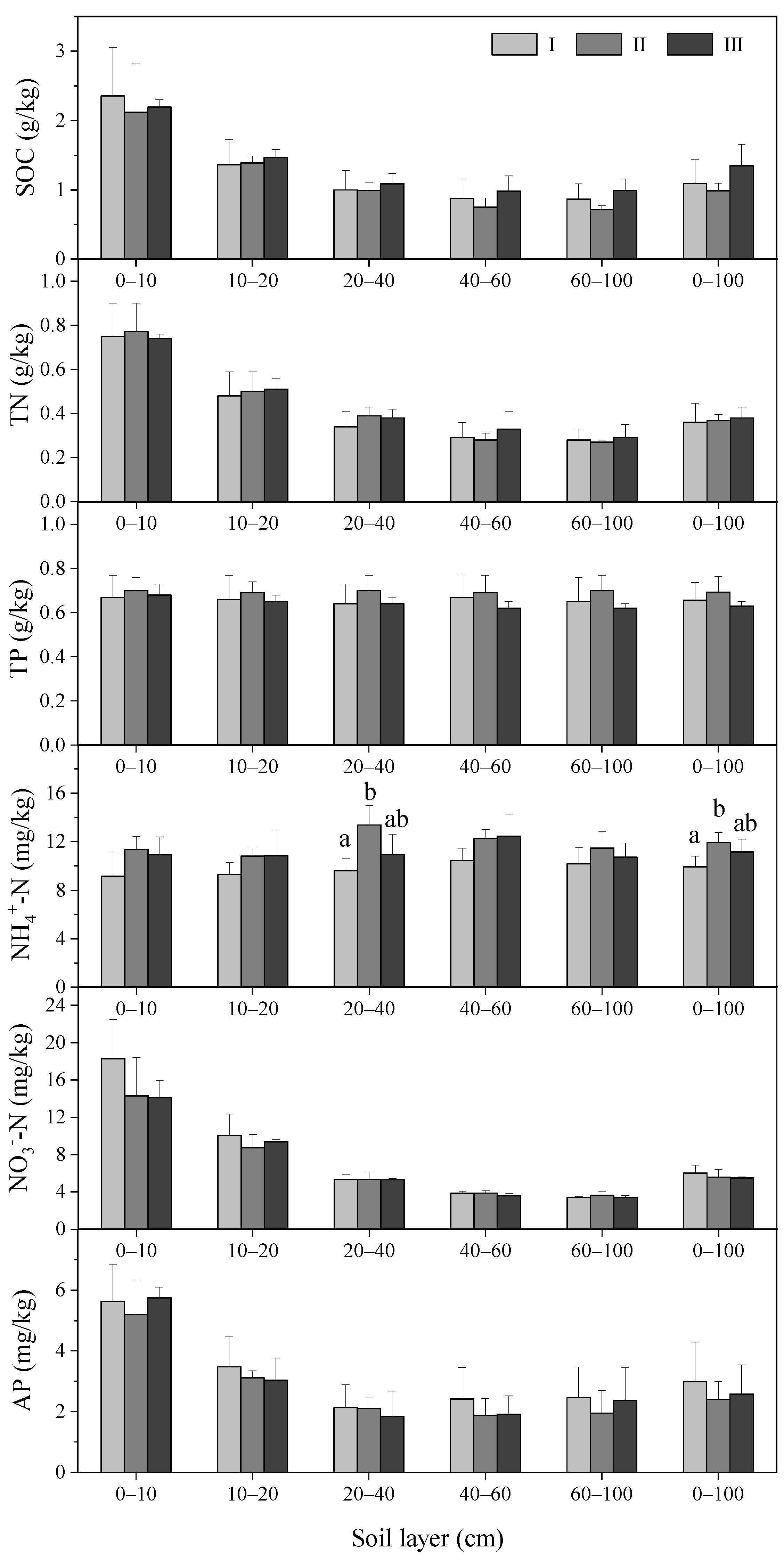 Sustainability 16 00376 g007 Sustainability 16 00376 g007