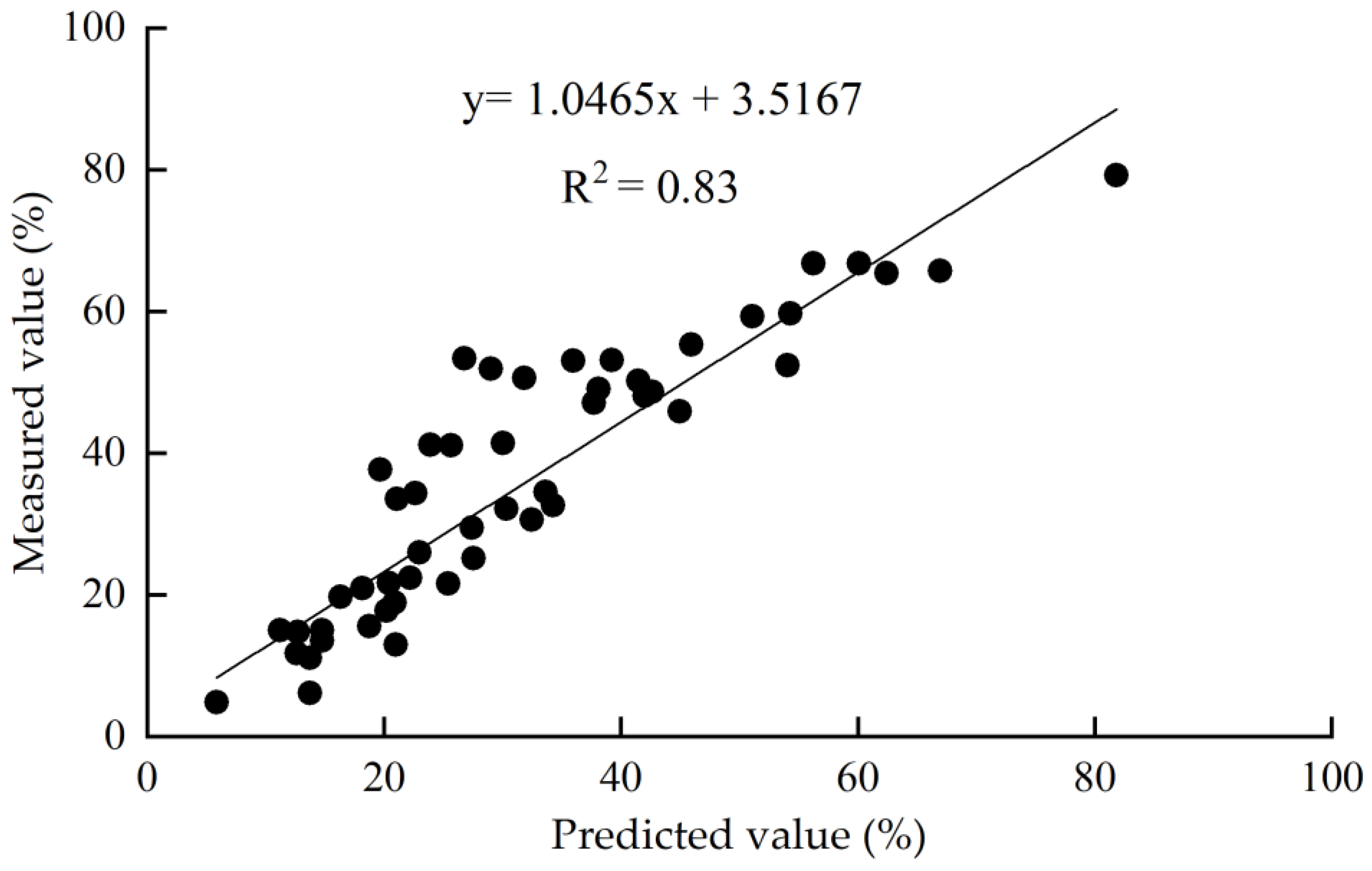 Sustainability 16 00378 g005
