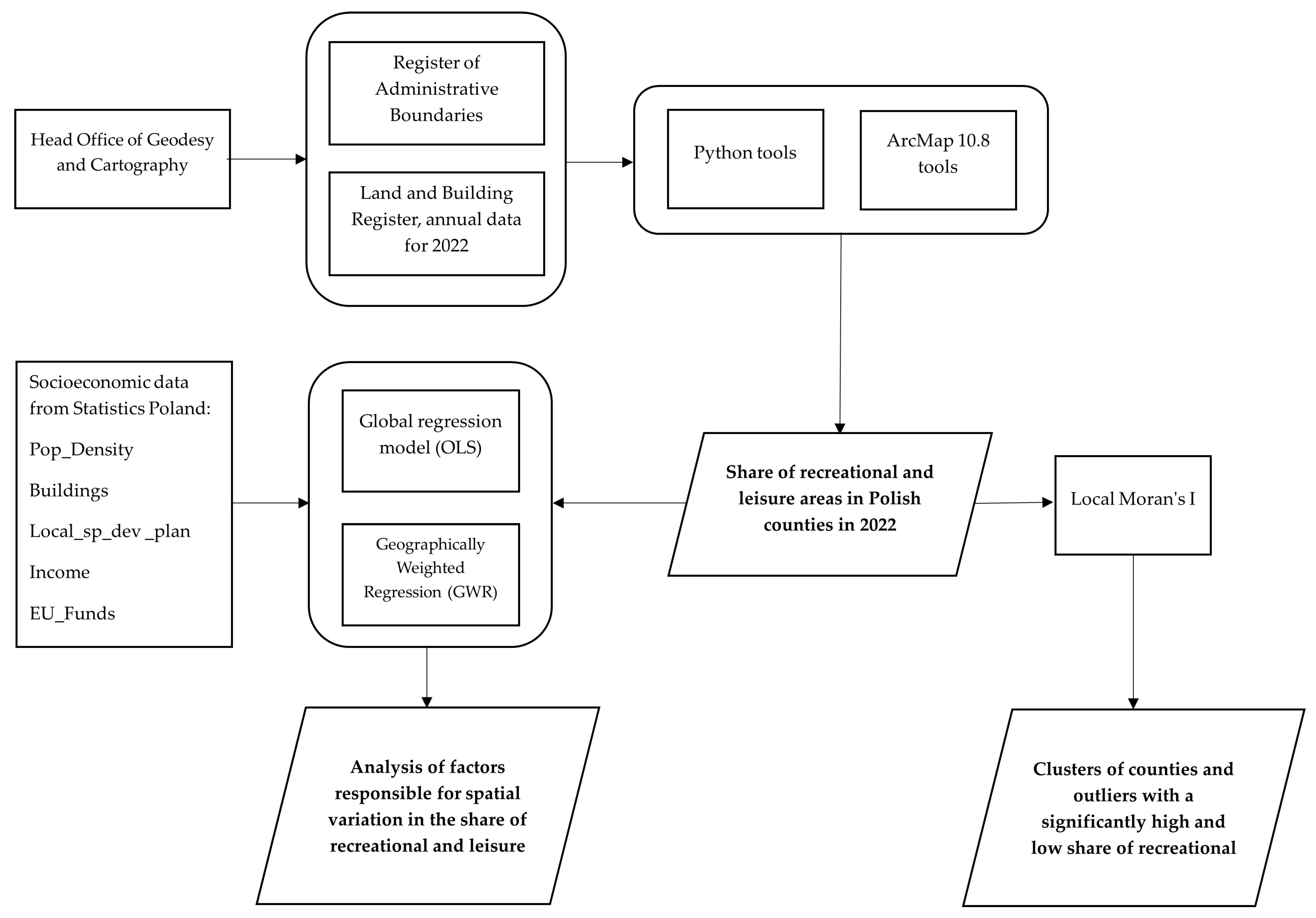 Sustainability 16 00380 g002 Sustainability 16 00380 g002