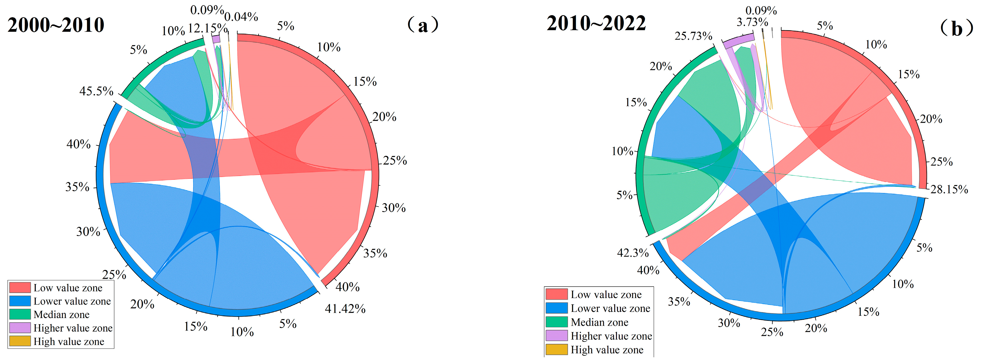 Sustainability 16 00381 g004