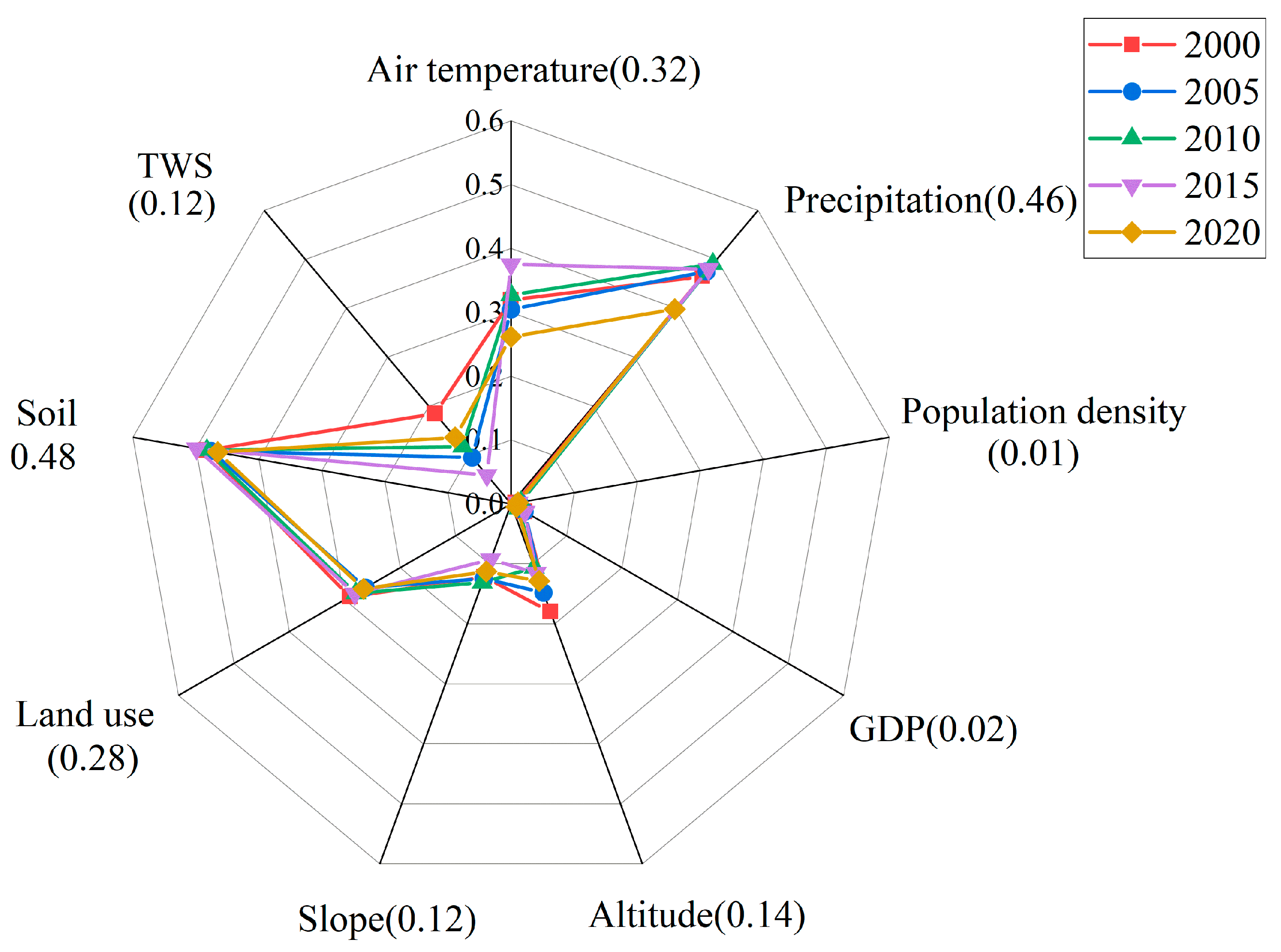 Sustainability 16 00381 g013