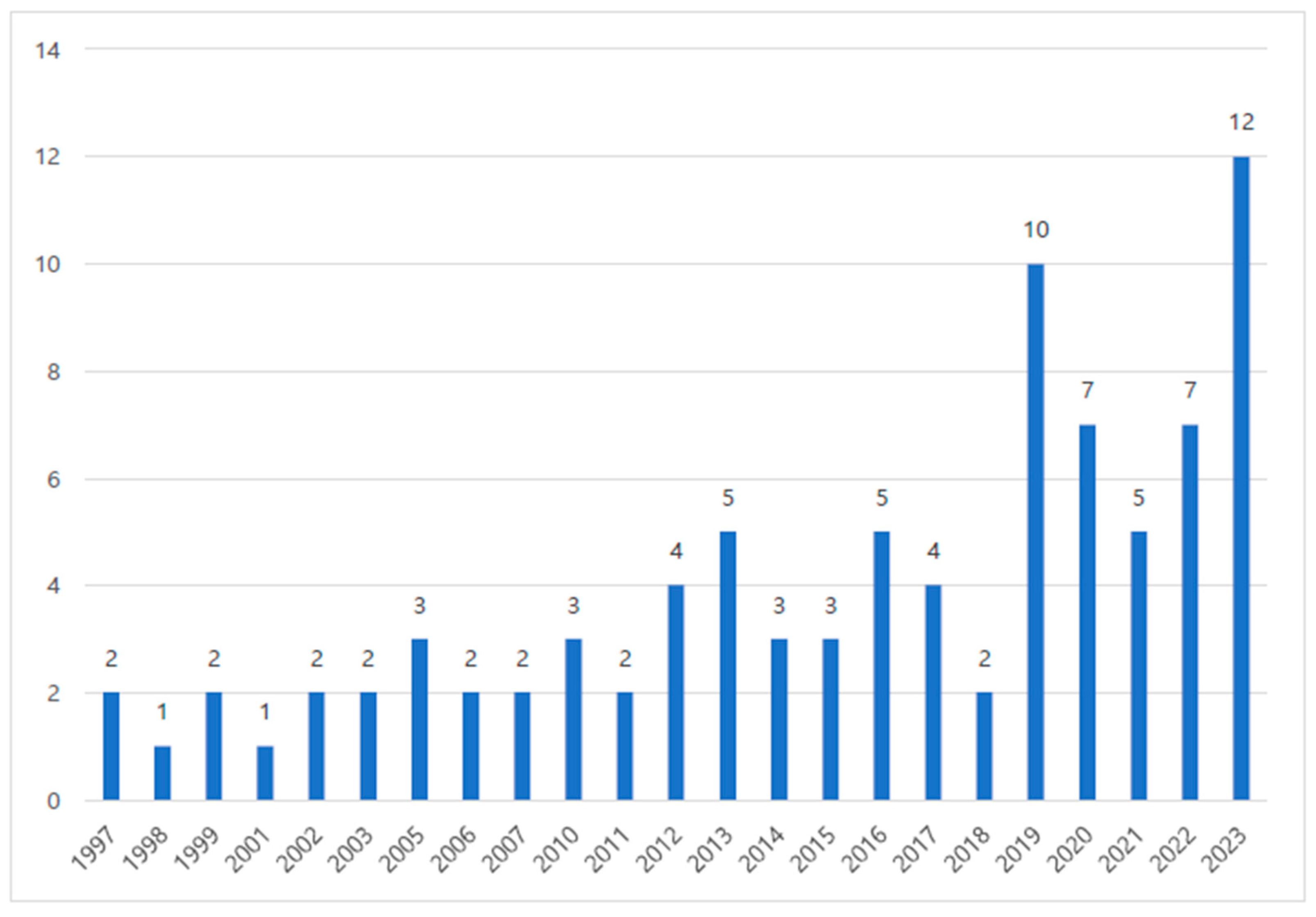 Sustainability 16 00382 g002