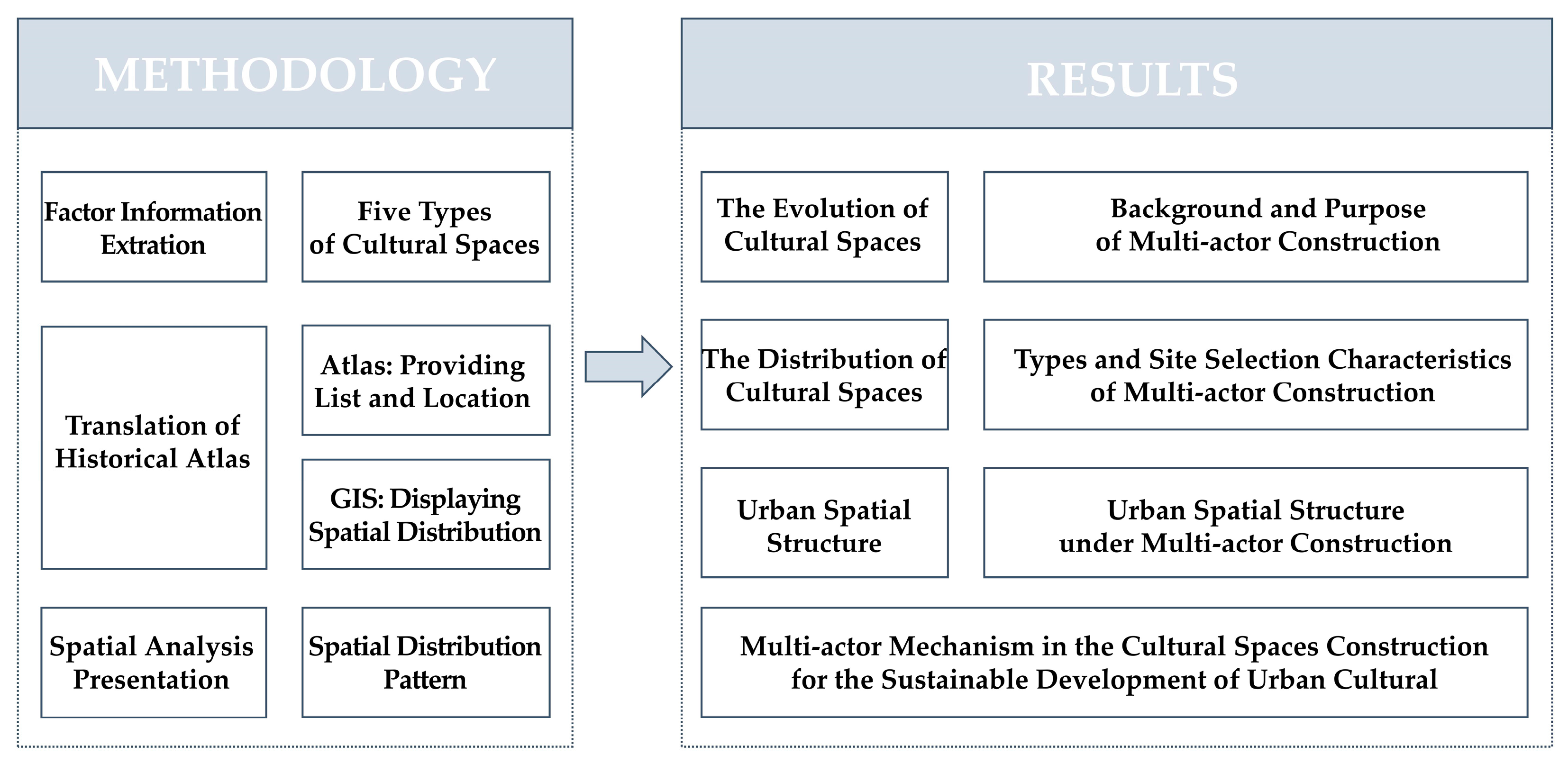 Sustainability 16 00385 g002