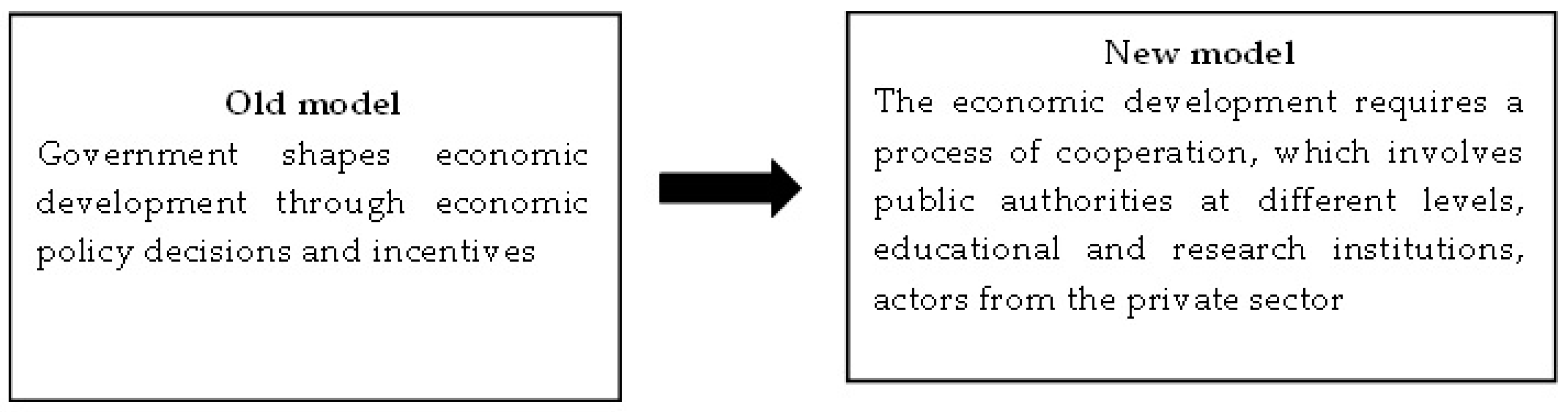 Sustainability 16 00388 g001 Sustainability 16 00388 g001