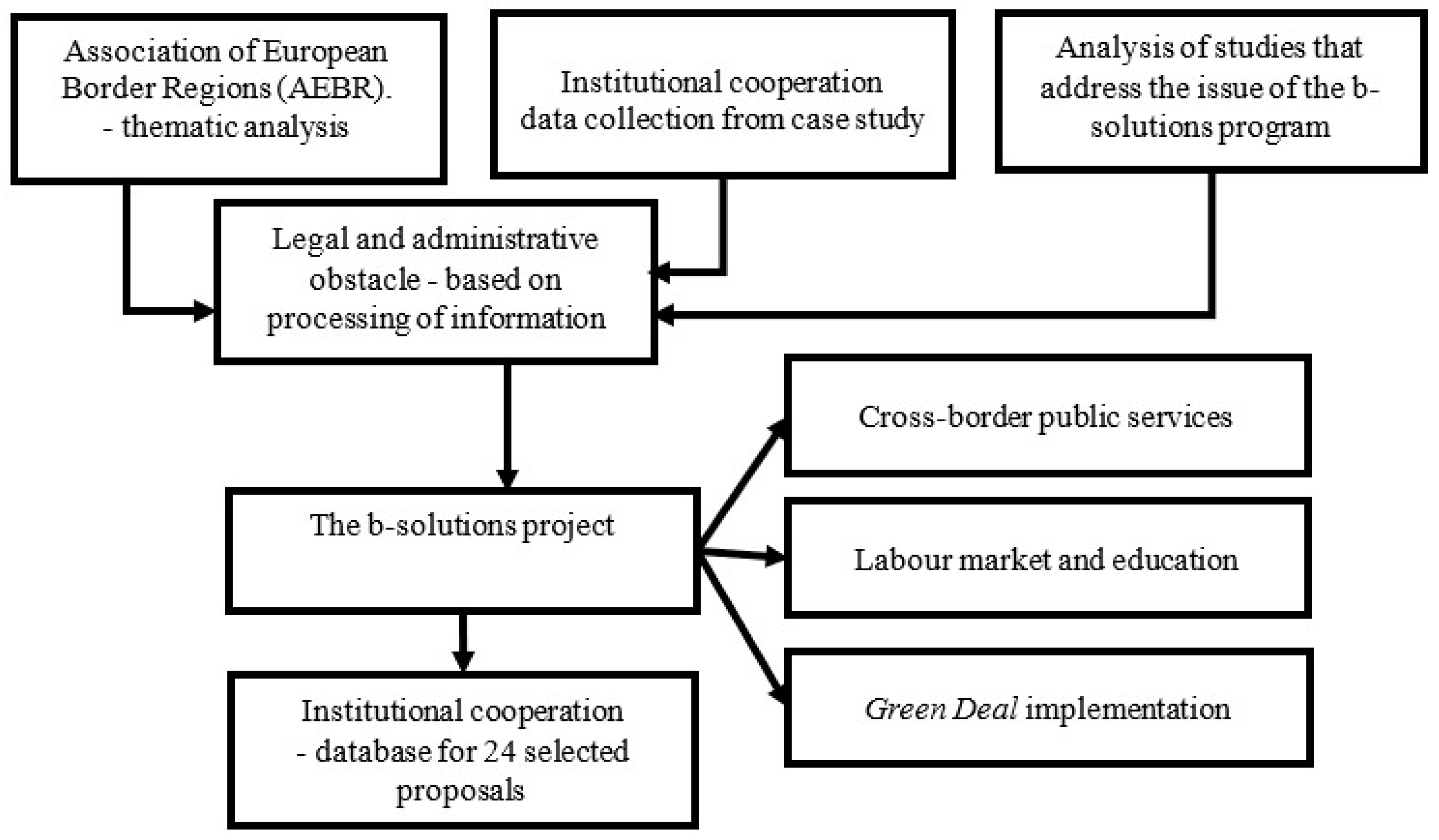 Sustainability 16 00388 g002 Sustainability 16 00388 g002