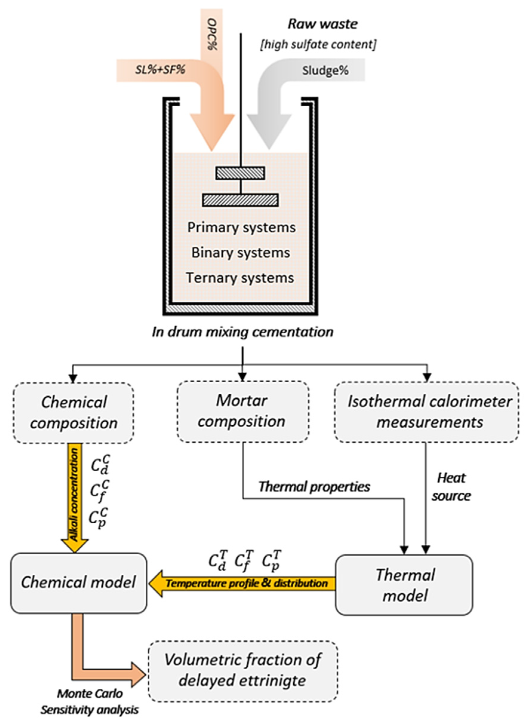 Sustainability 16 00389 g001