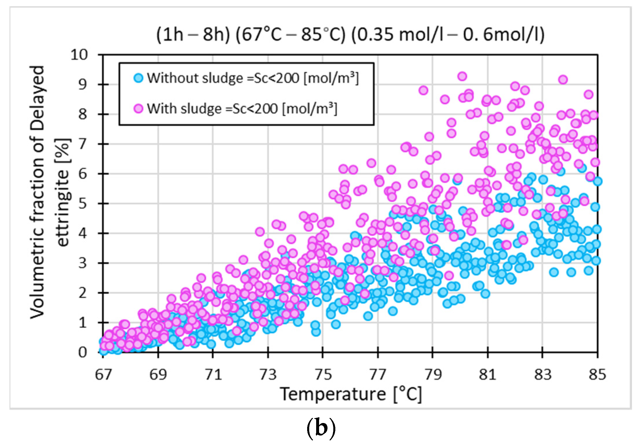Sustainability 16 00389 g007b