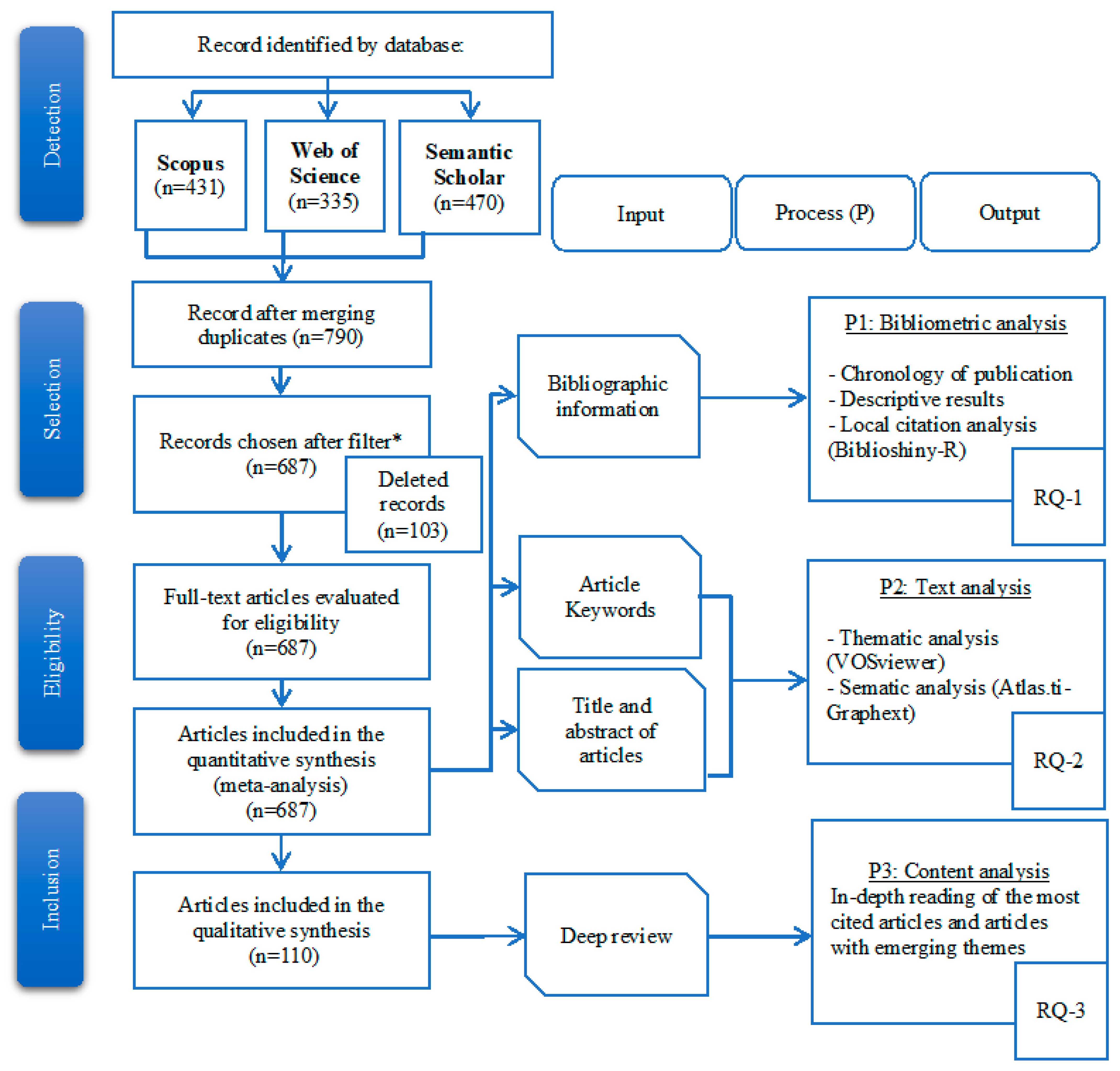 Sustainability 16 00391 g001 Sustainability 16 00391 g001
