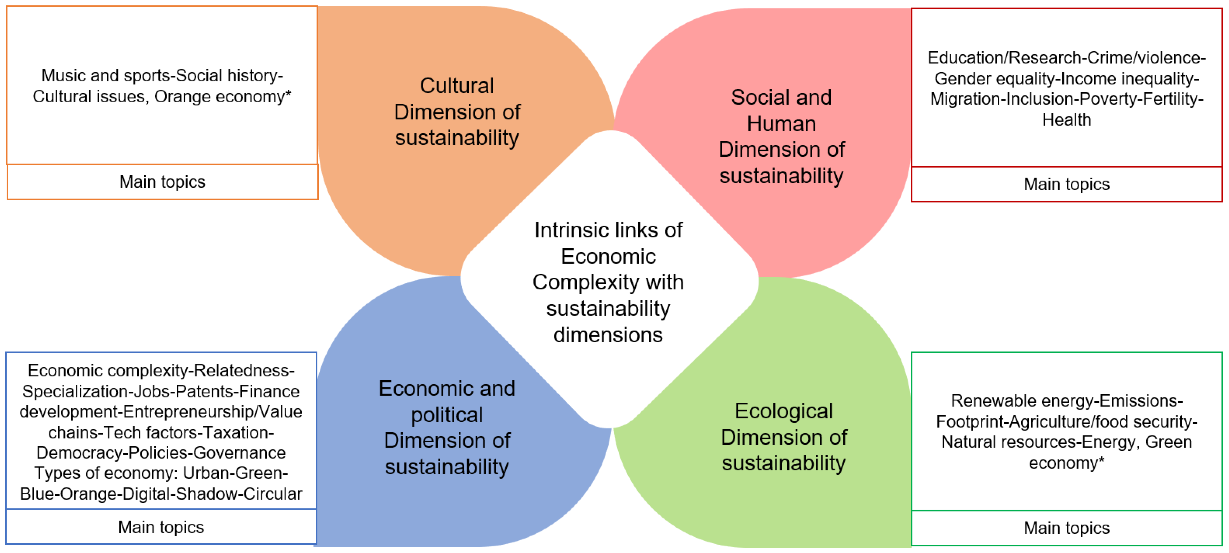 Sustainability 16 00391 g004 Sustainability 16 00391 g004