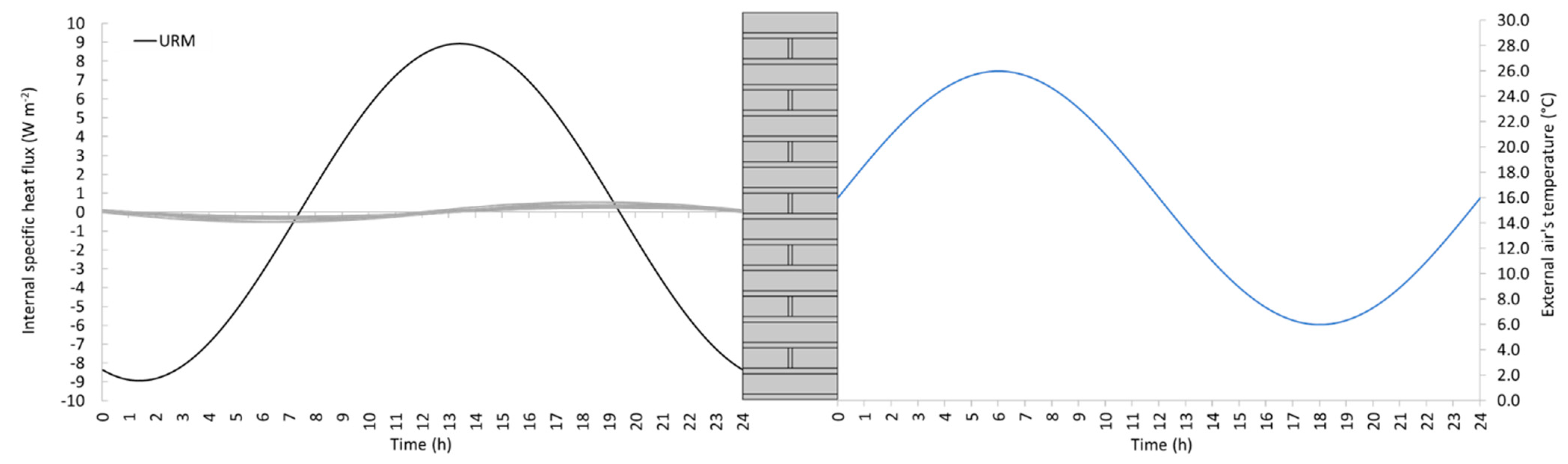 Sustainability 16 00392 g005