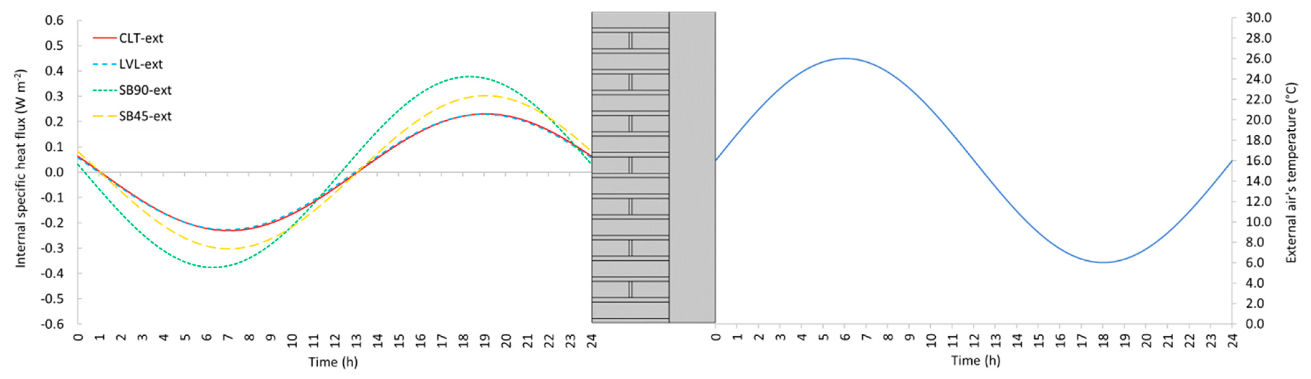 Sustainability 16 00392 g006