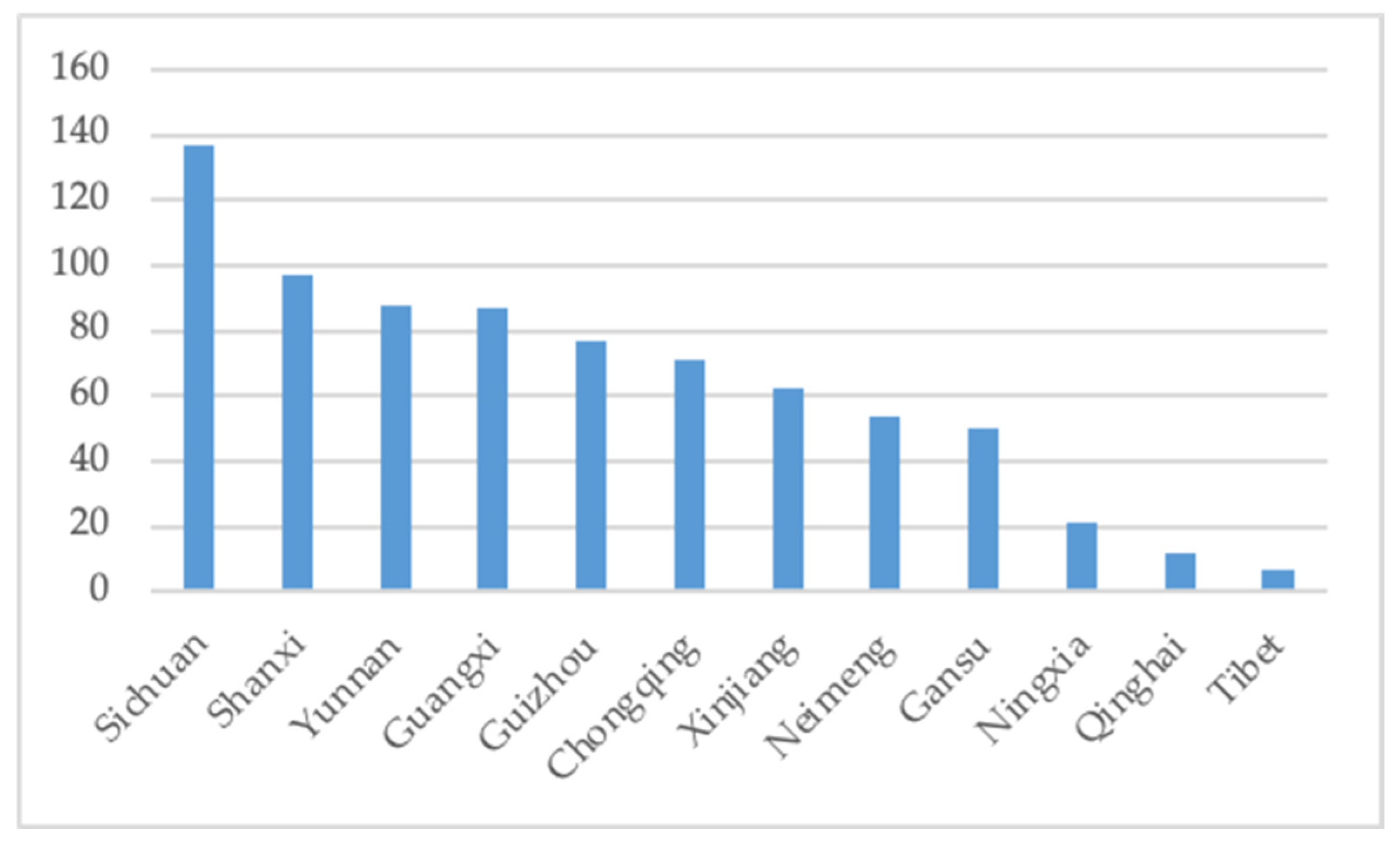 Sustainability 16 00395 g002 Sustainability 16 00395 g002