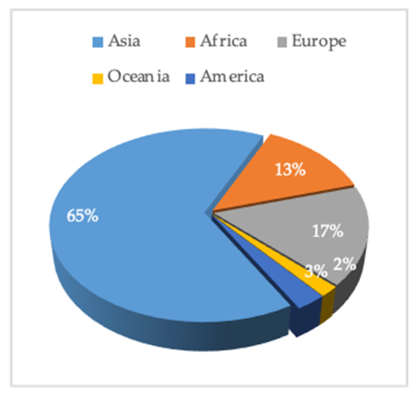 Sustainability 16 00395 g003 Sustainability 16 00395 g003