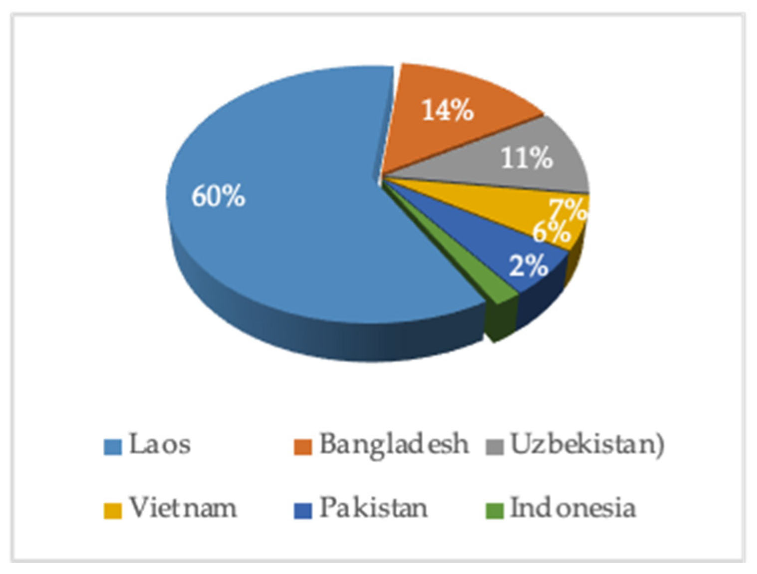 Sustainability 16 00395 g005 Sustainability 16 00395 g005