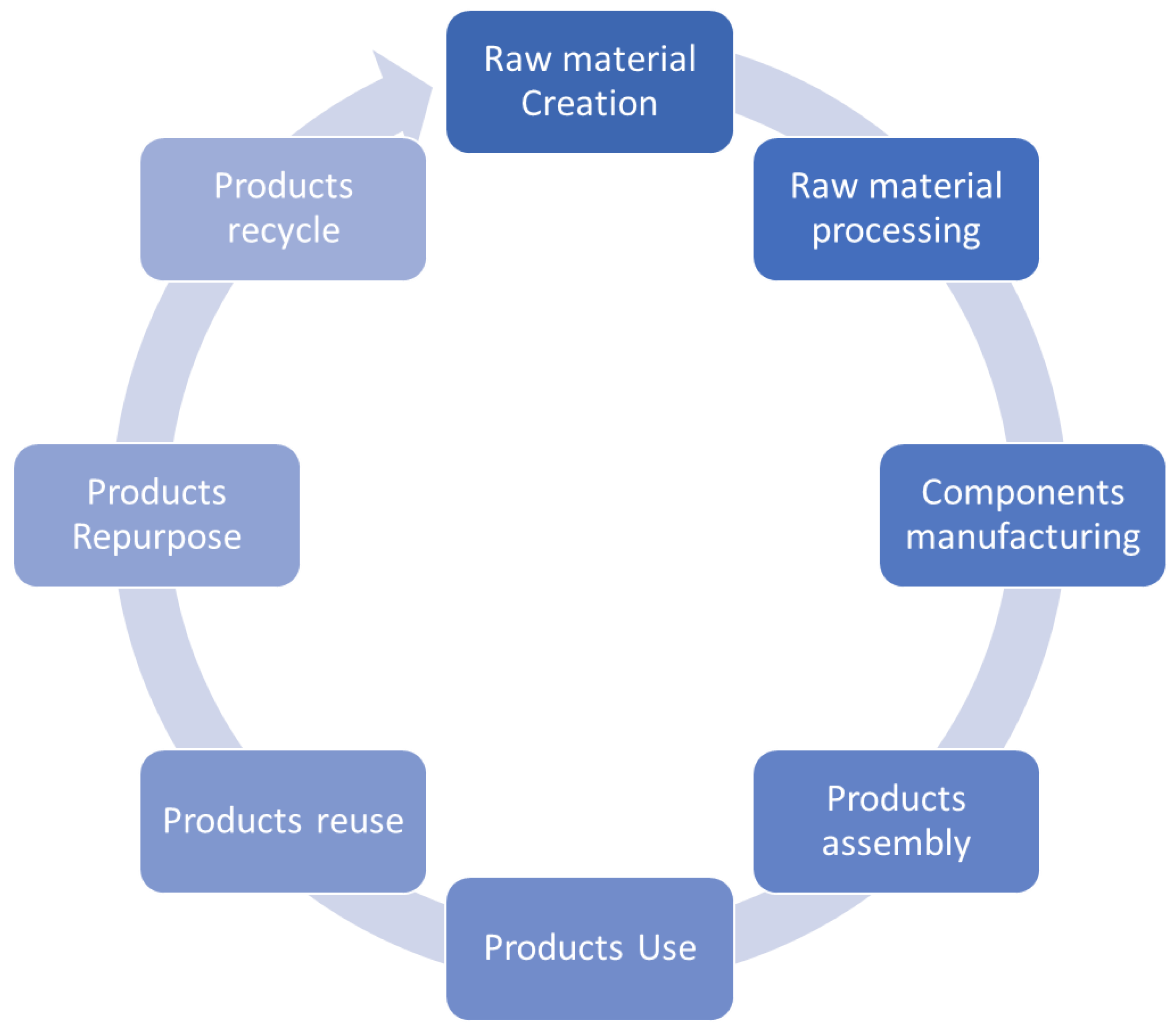 Sustainability 16 00396 g004