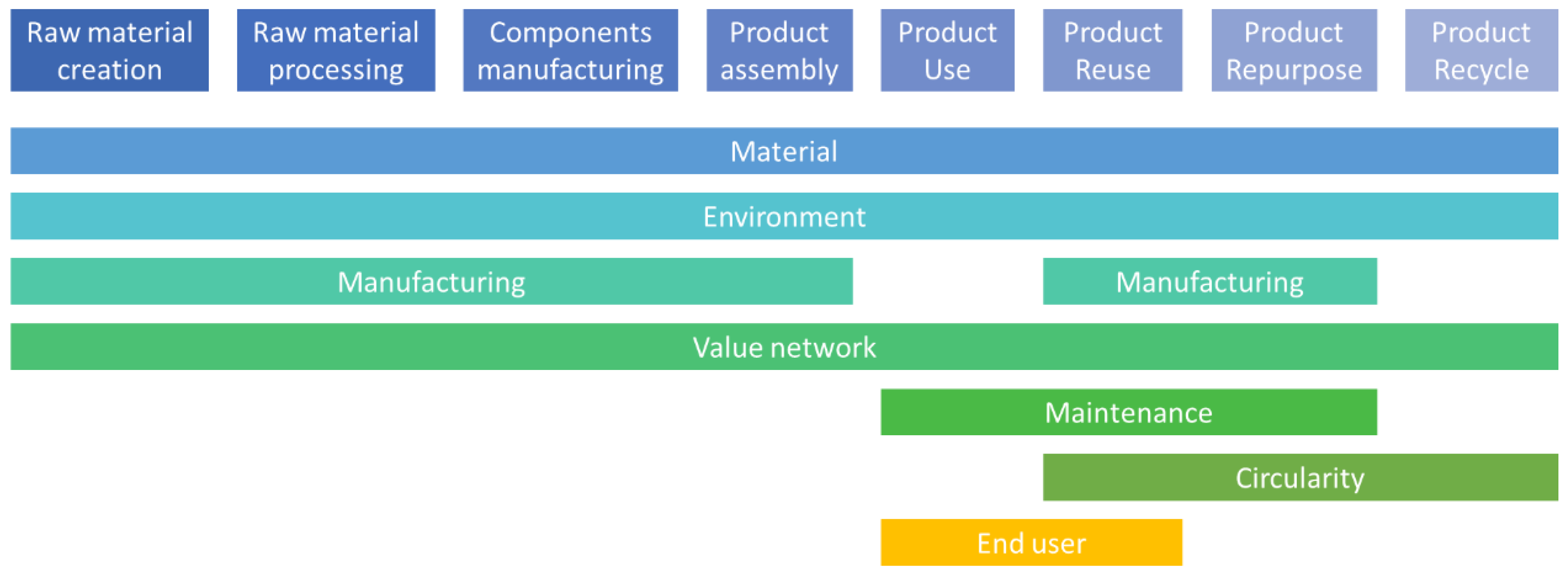 Sustainability 16 00396 g006