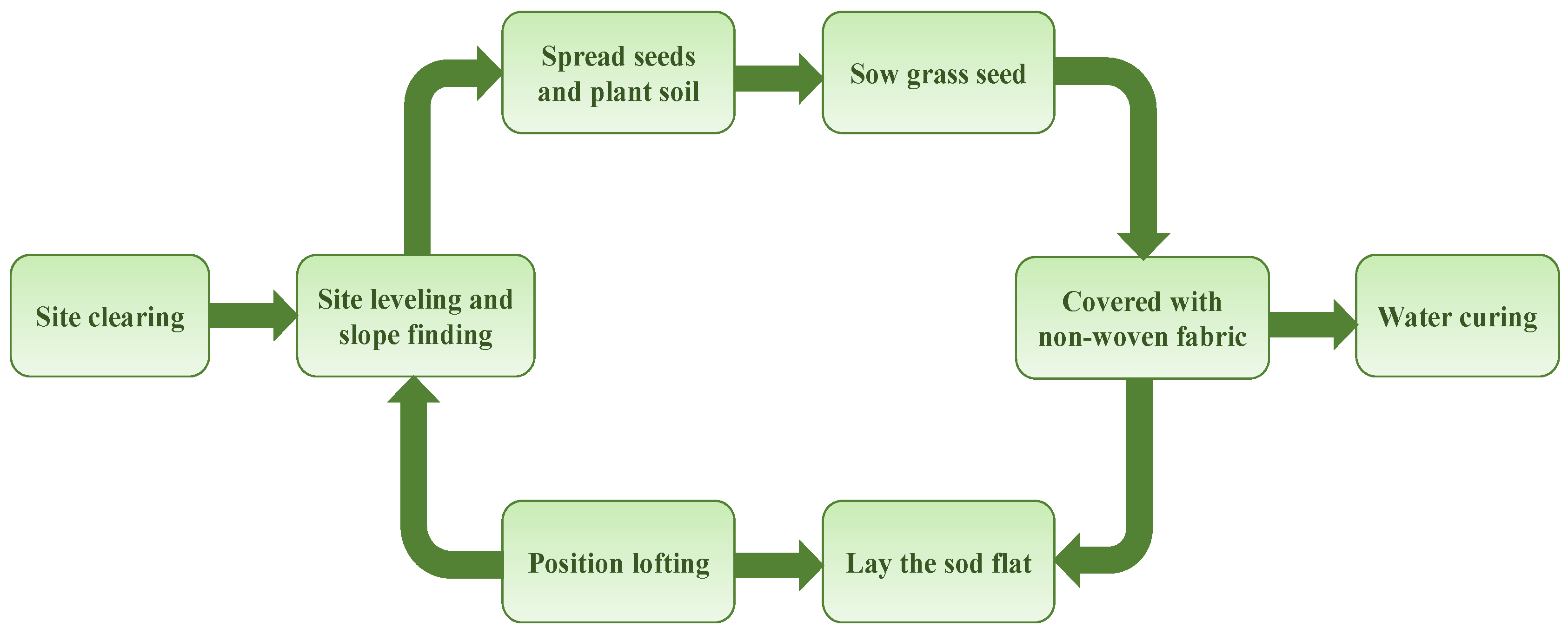 Sustainability 16 00398 g005