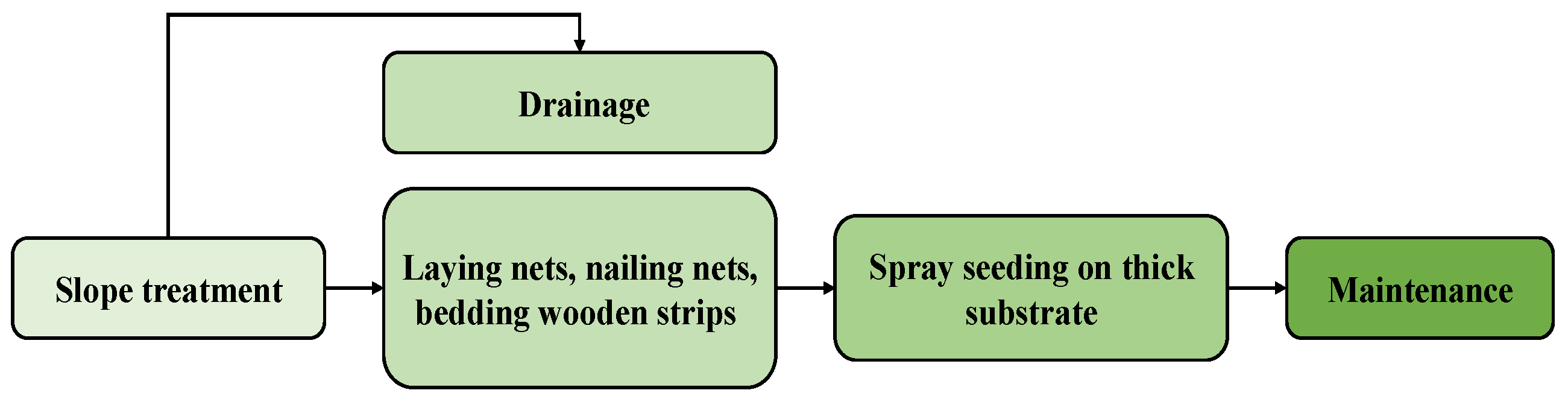 Sustainability 16 00398 g009